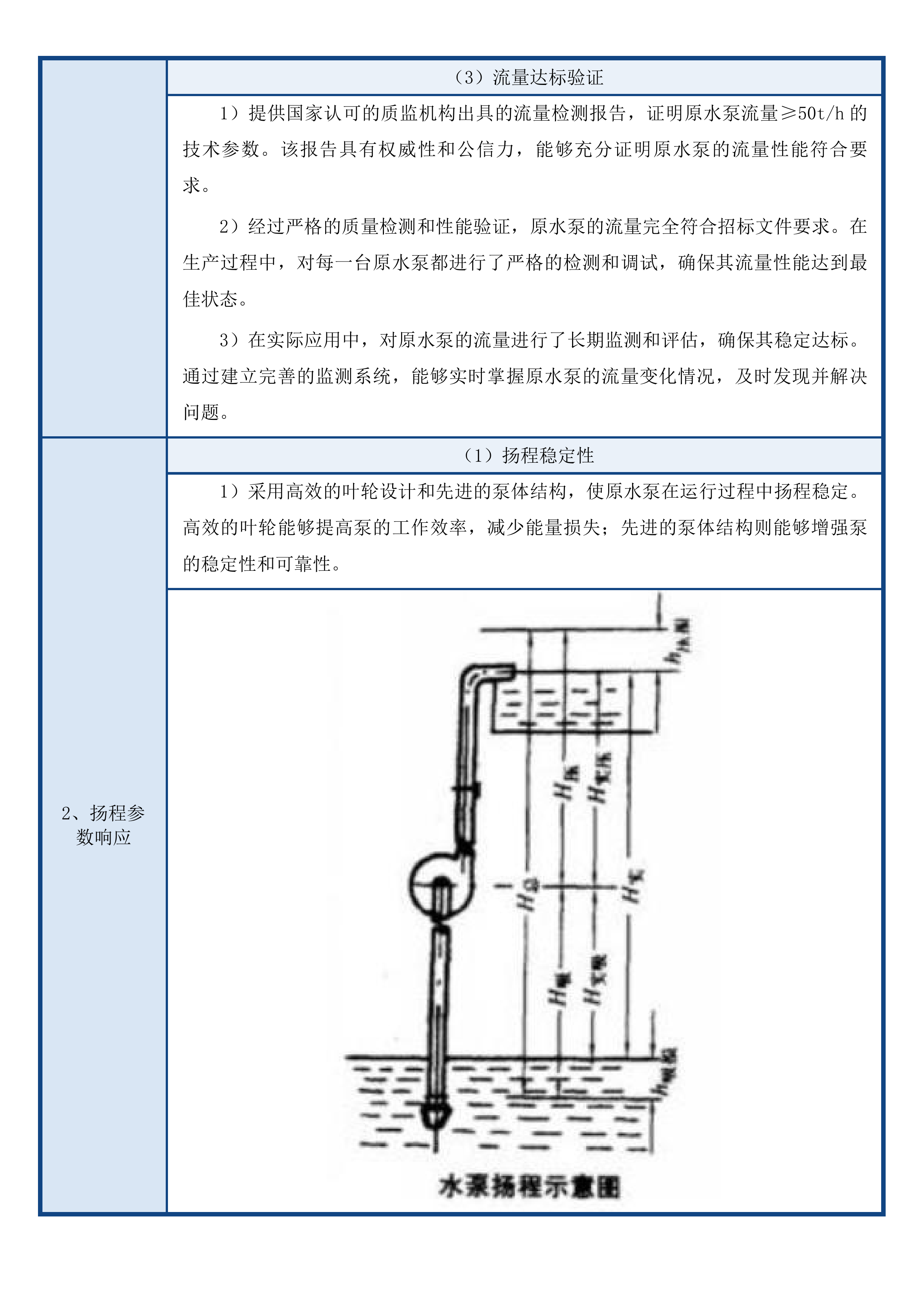 民和县2025年特色饮品加工项目投标方案.docx 第11页