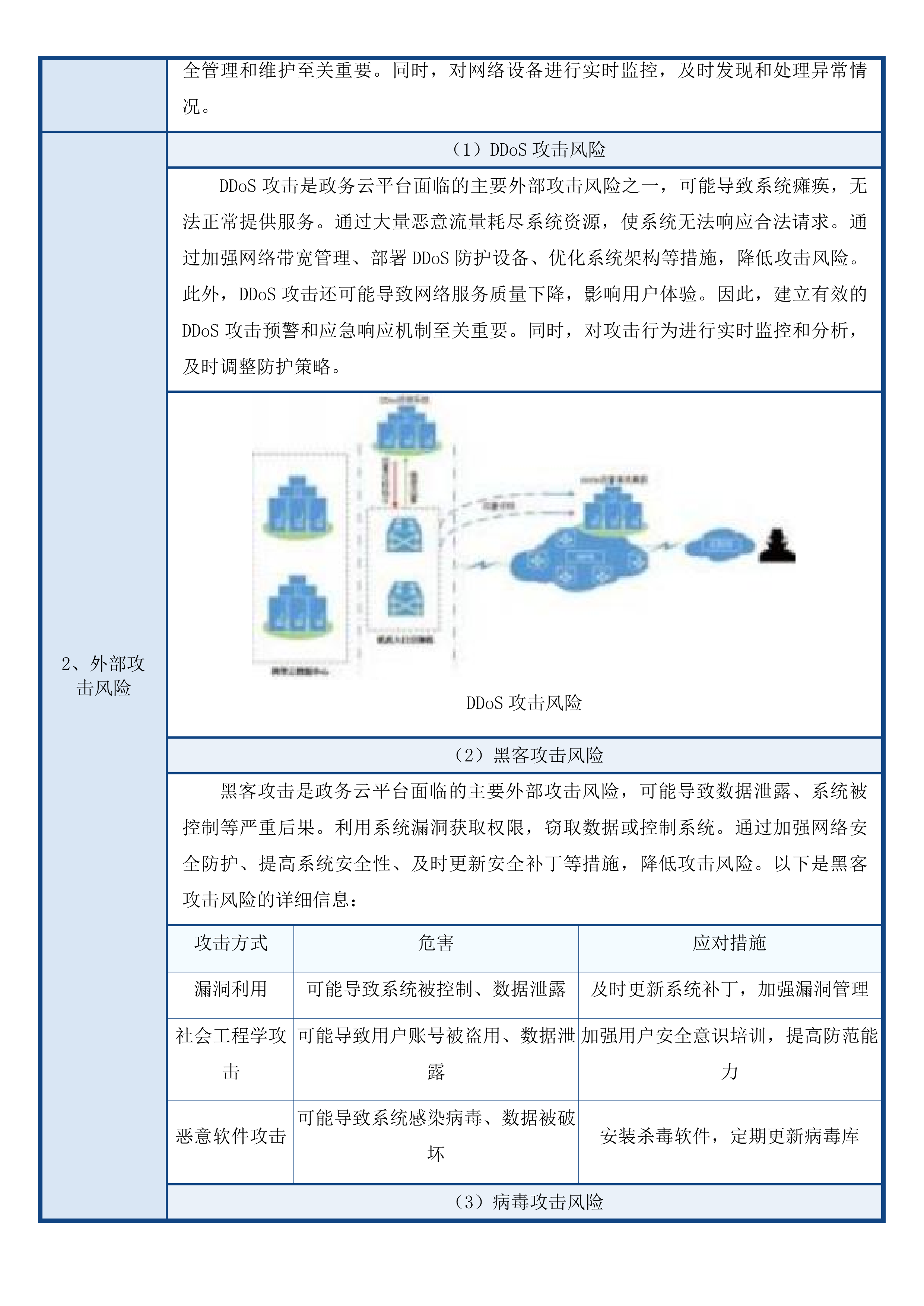 汕尾市2025-2026年数字政府网络安全运营服务项目投标方案.docx 第15页