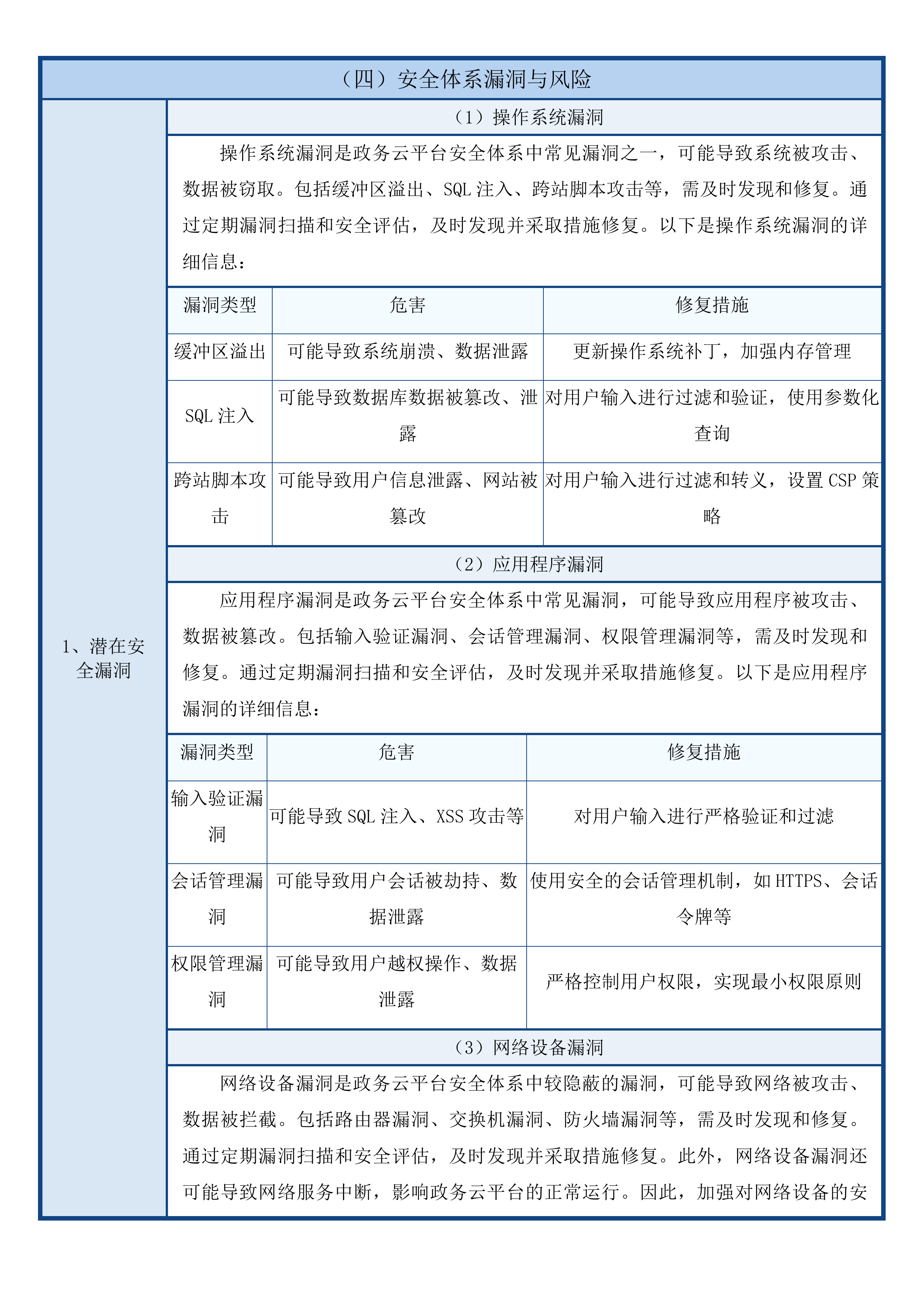 汕尾市2025-2026年数字政府网络安全运营服务项目投标方案.docx 第14页