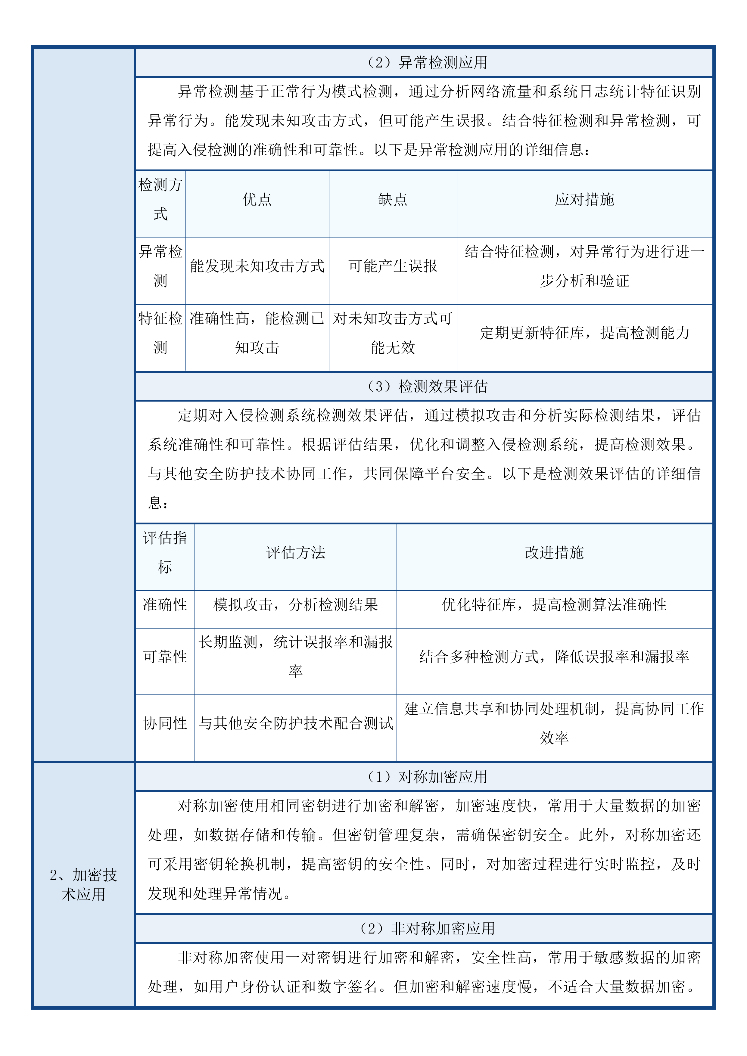 汕尾市2025-2026年数字政府网络安全运营服务项目投标方案.docx 第10页