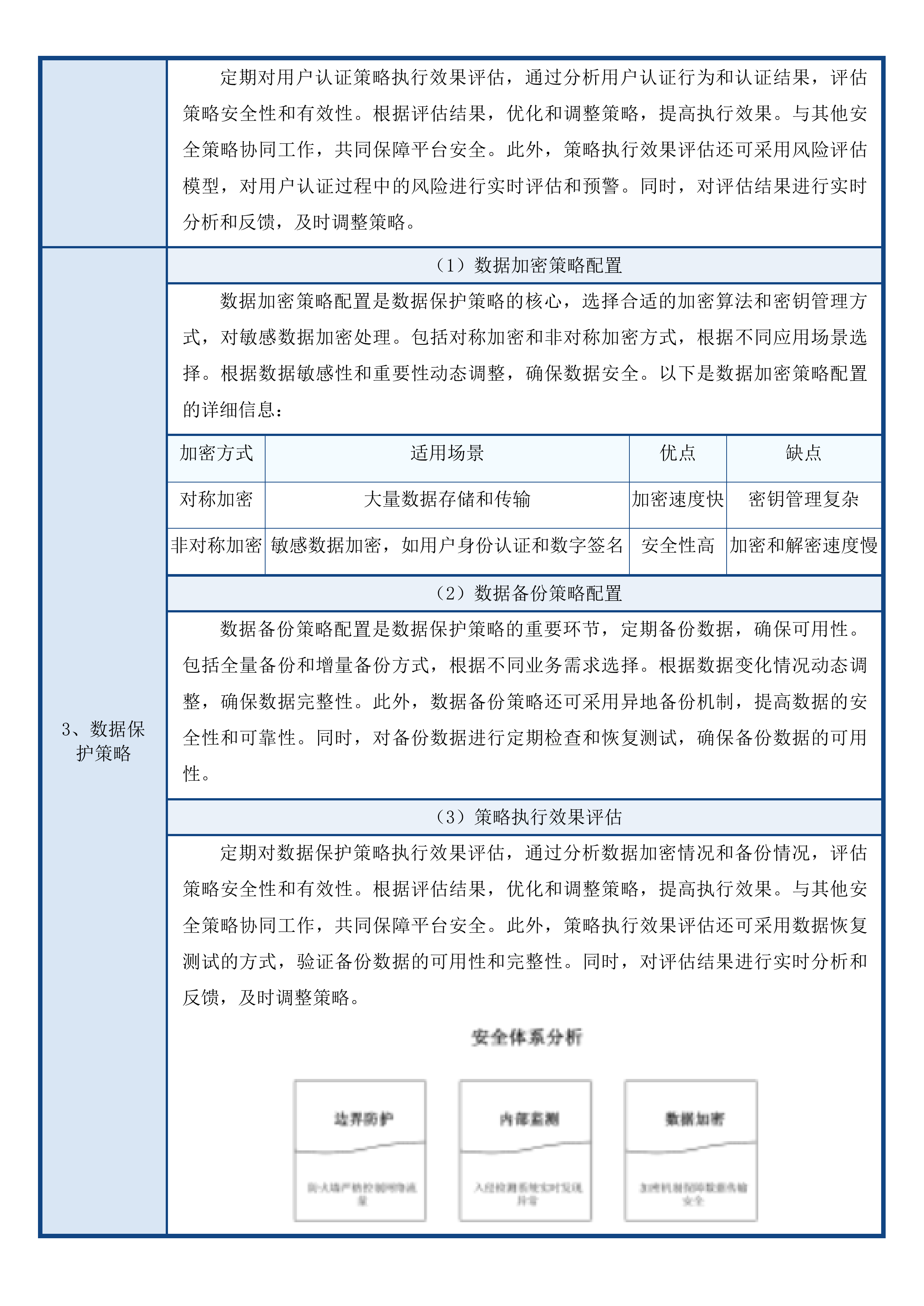 汕尾市2025-2026年数字政府网络安全运营服务项目投标方案.docx 第13页