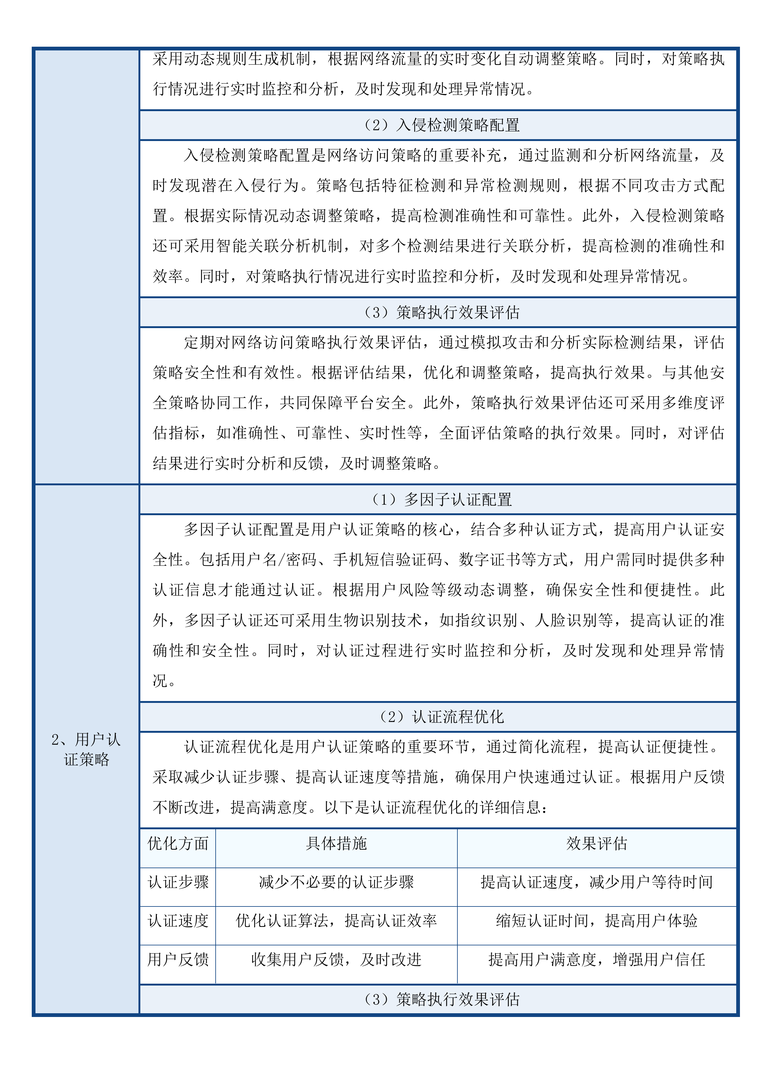 汕尾市2025-2026年数字政府网络安全运营服务项目投标方案.docx 第12页