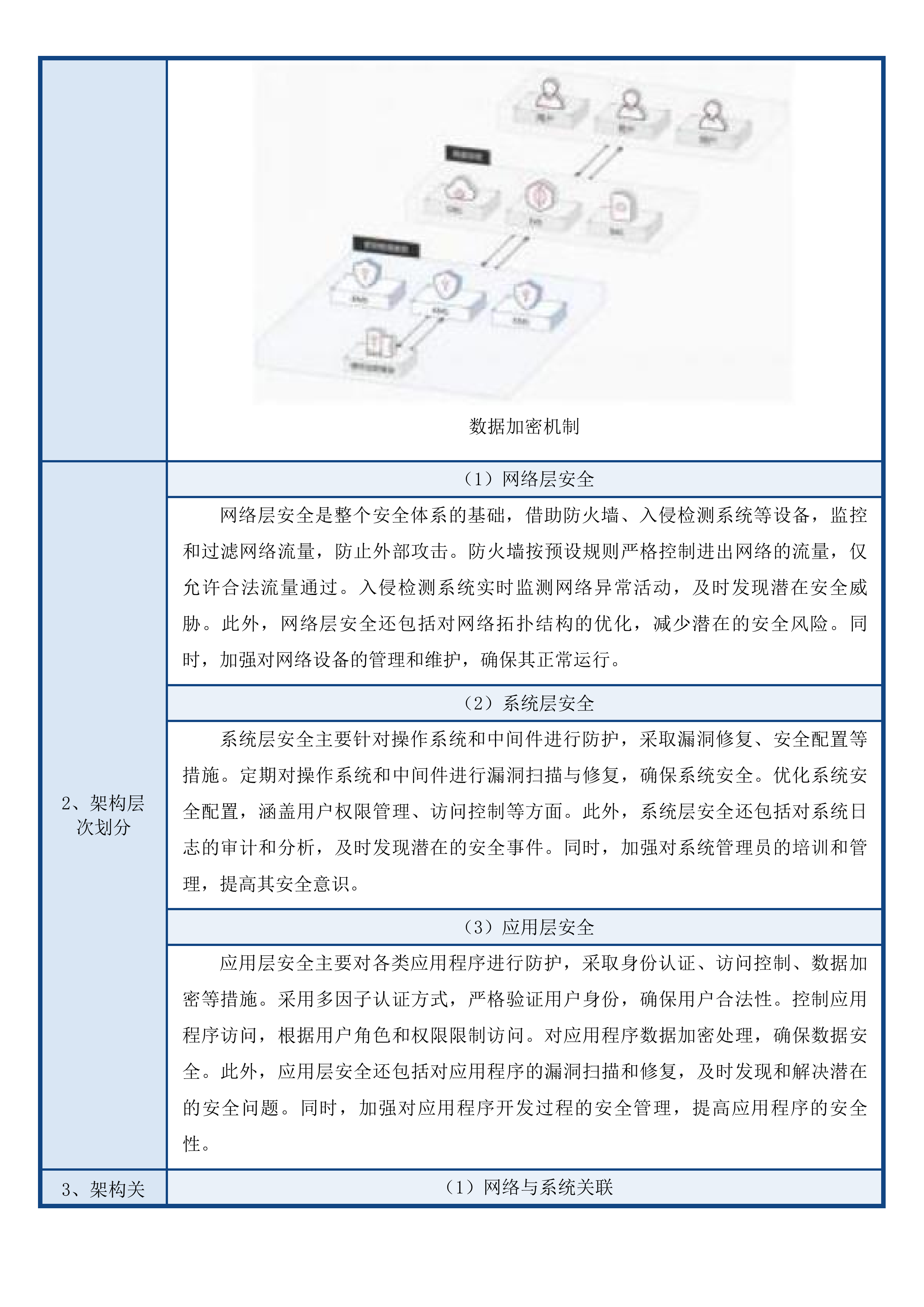 汕尾市2025-2026年数字政府网络安全运营服务项目投标方案.docx 第8页