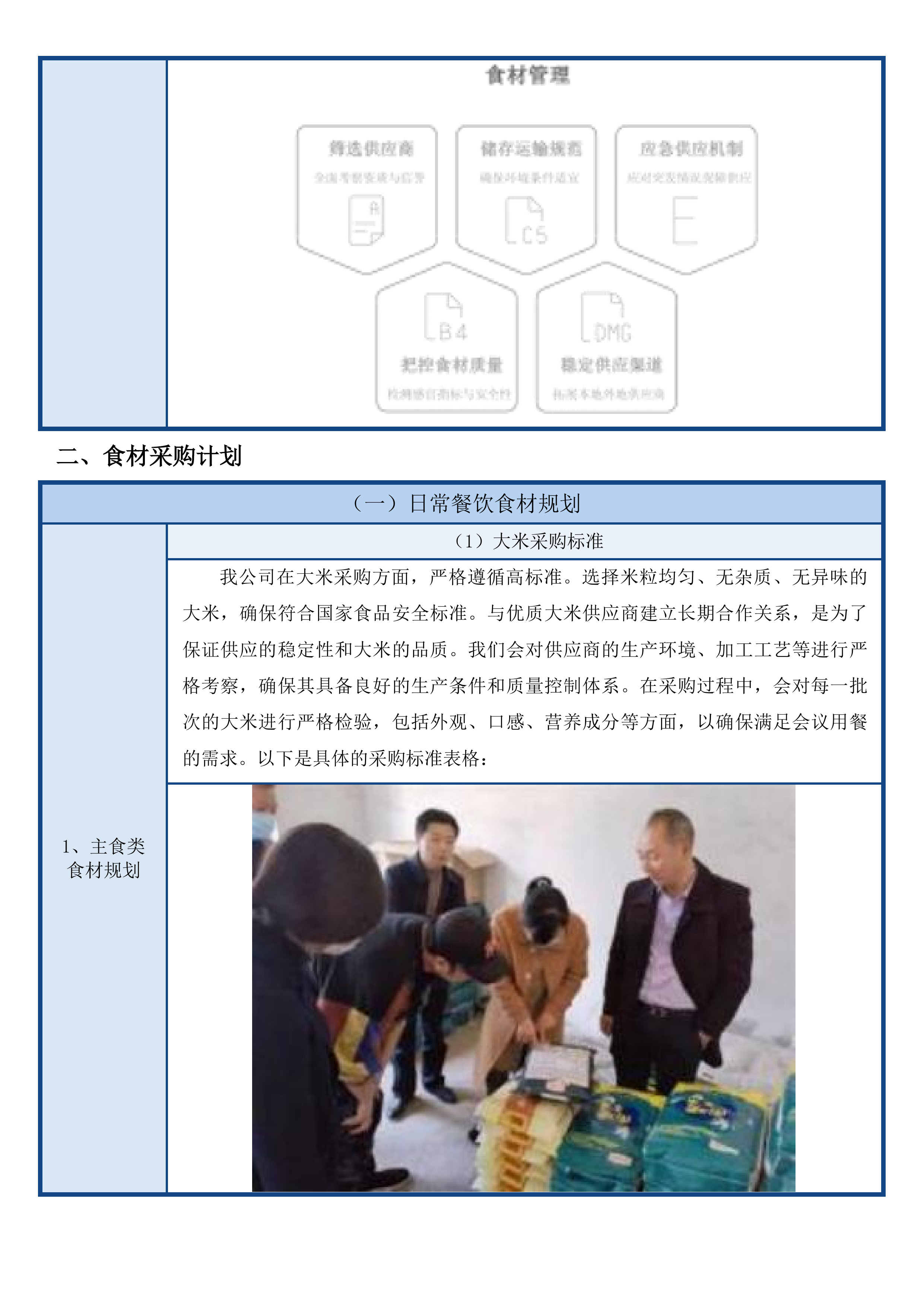 汕尾市城区党政机关会议定点场所采购项目投标方案.docx 第15页