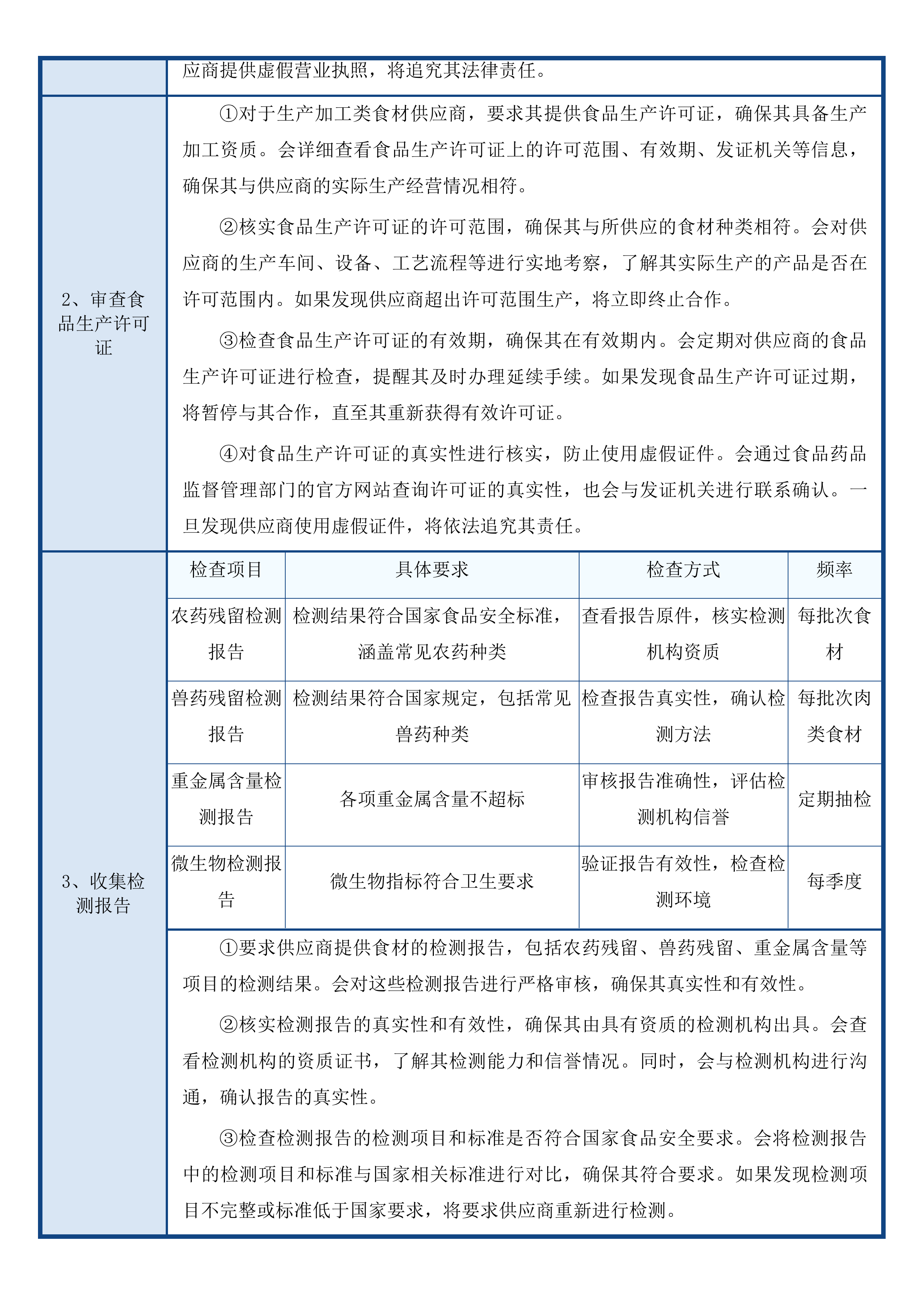 汕尾市城区党政机关会议定点场所采购项目投标方案.docx 第12页