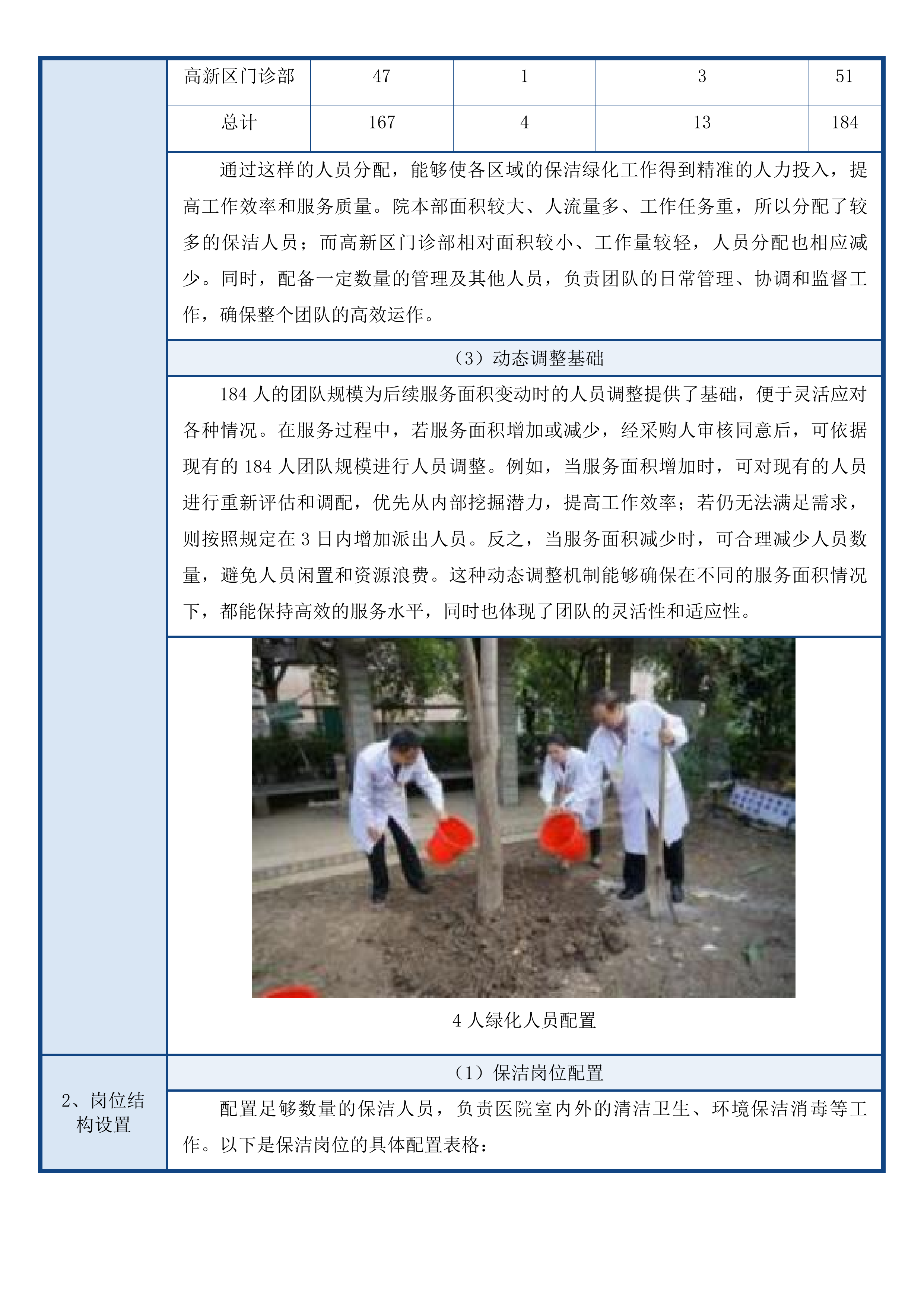 河源市人民医院保洁绿化服务采购项目投标方案.docx 第9页