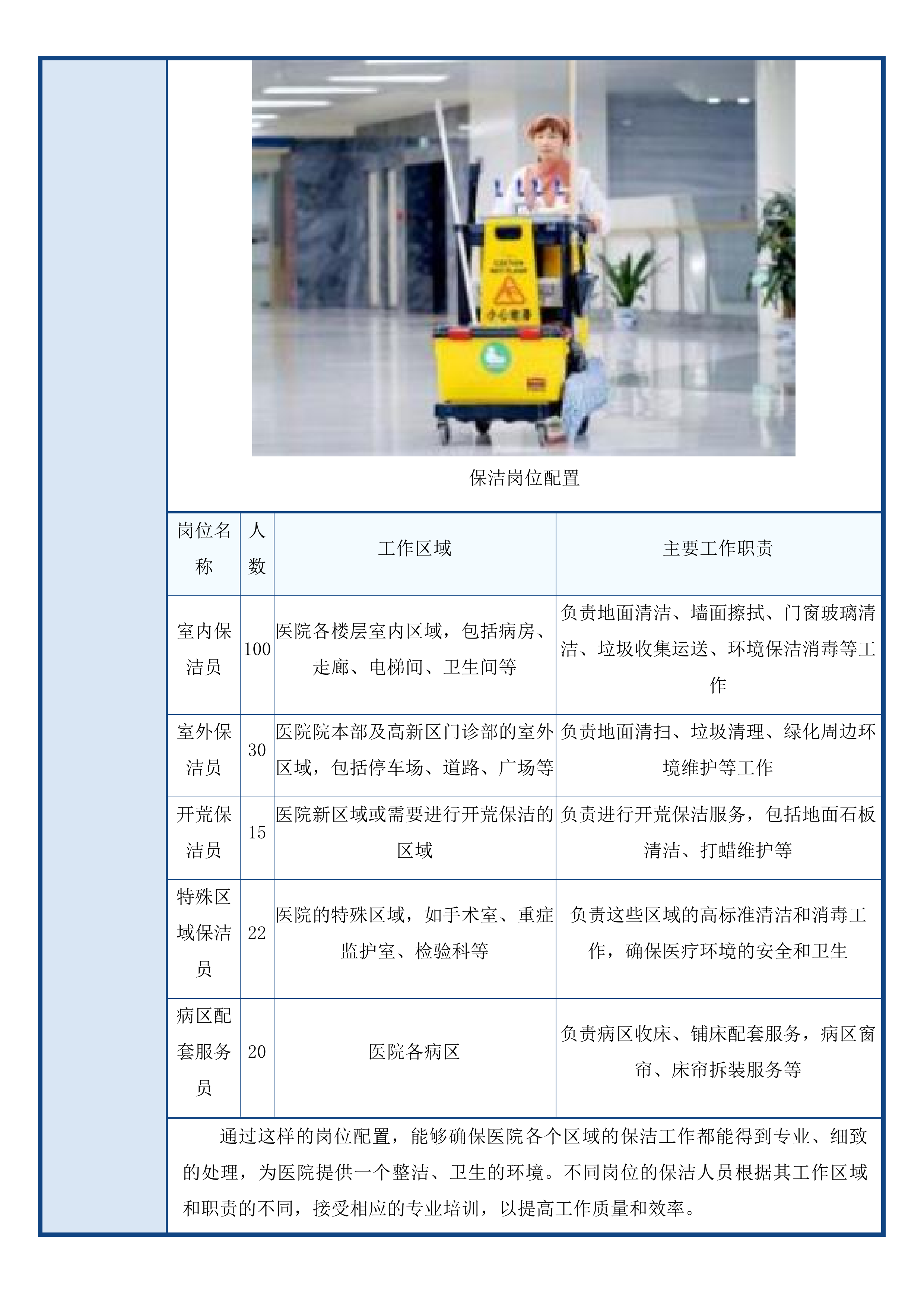 河源市人民医院保洁绿化服务采购项目投标方案.docx 第10页