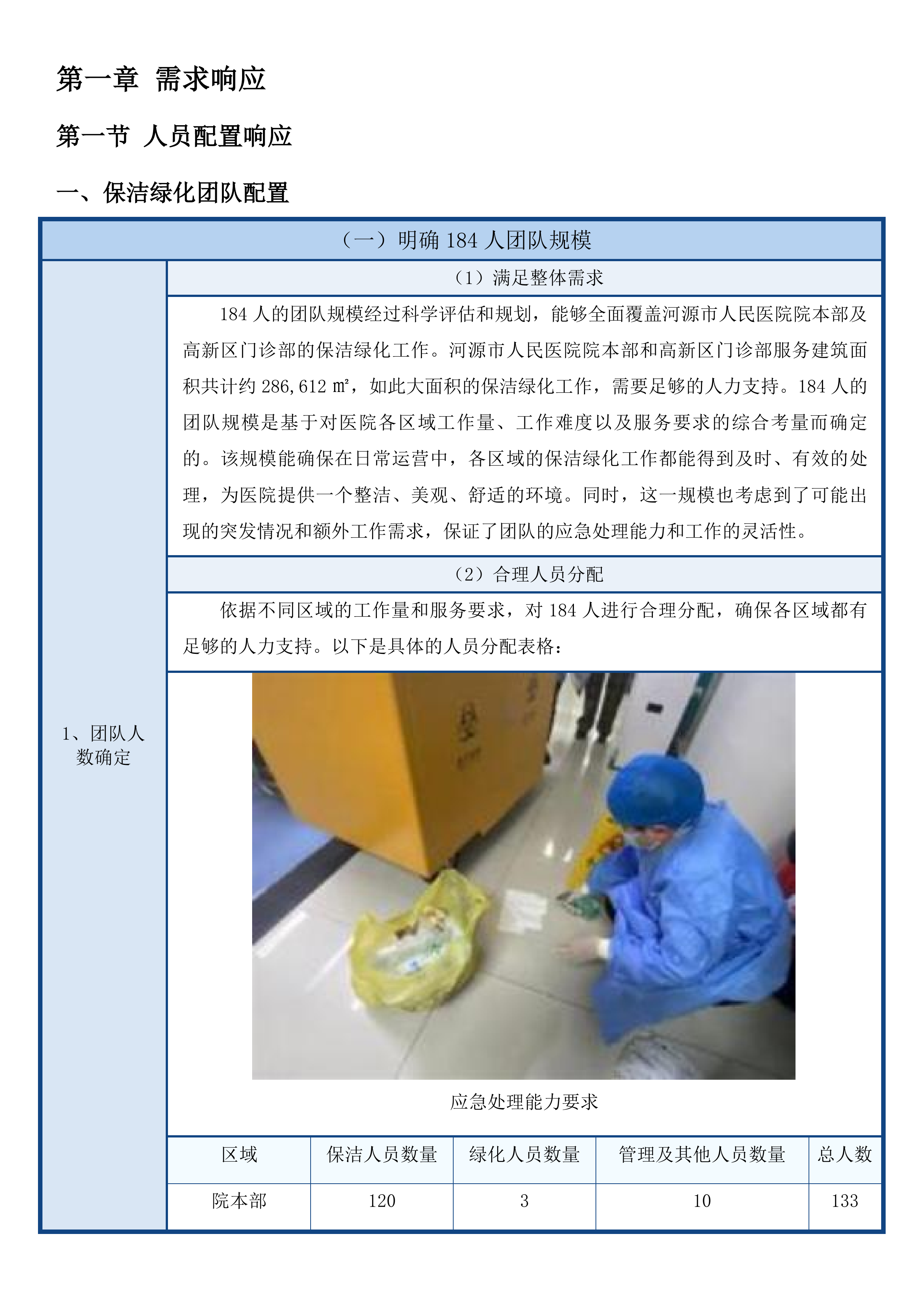 河源市人民医院保洁绿化服务采购项目投标方案.docx 第8页