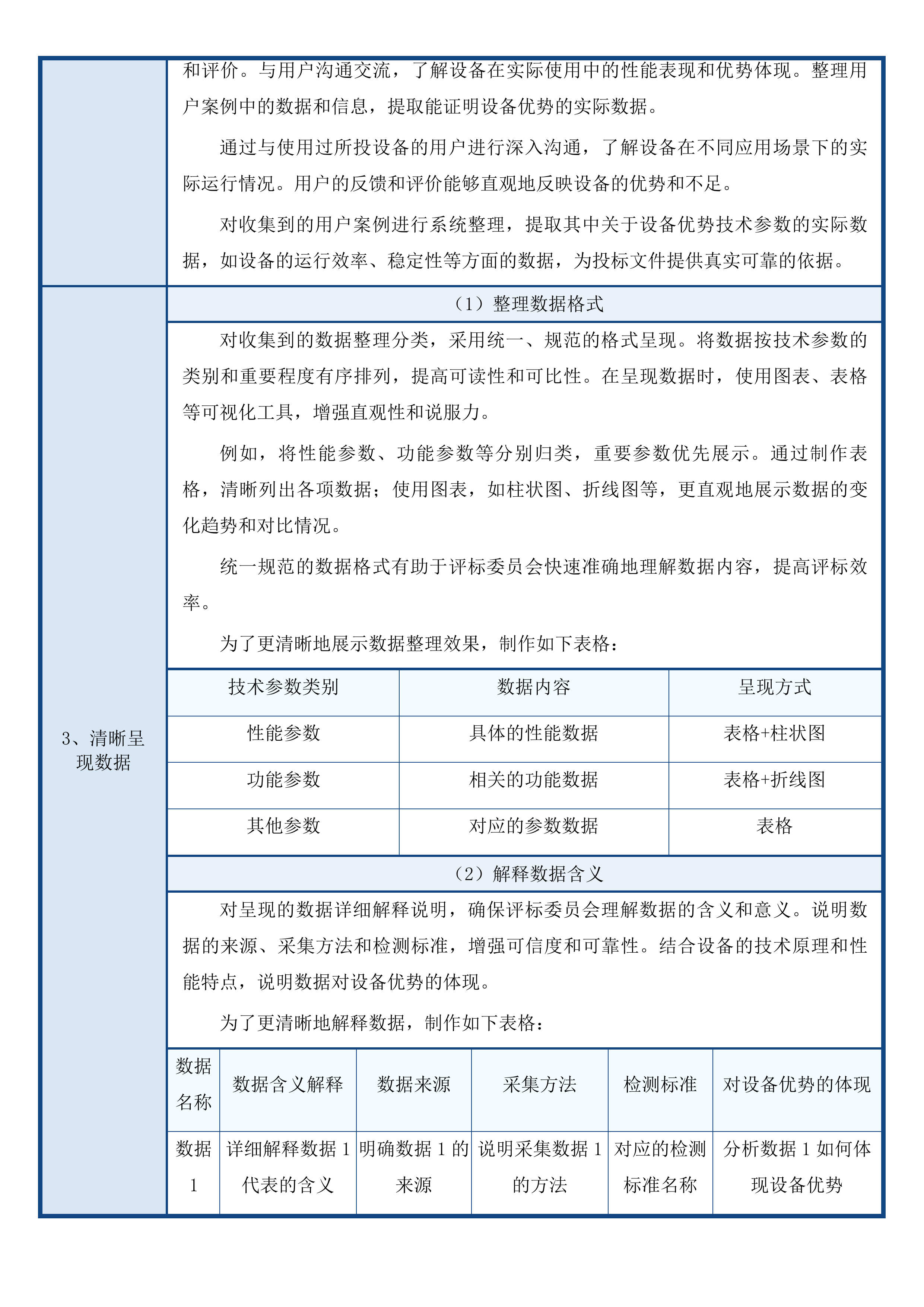甘德县人民医院能力提升项目设备购置投标方案.docx 第11页