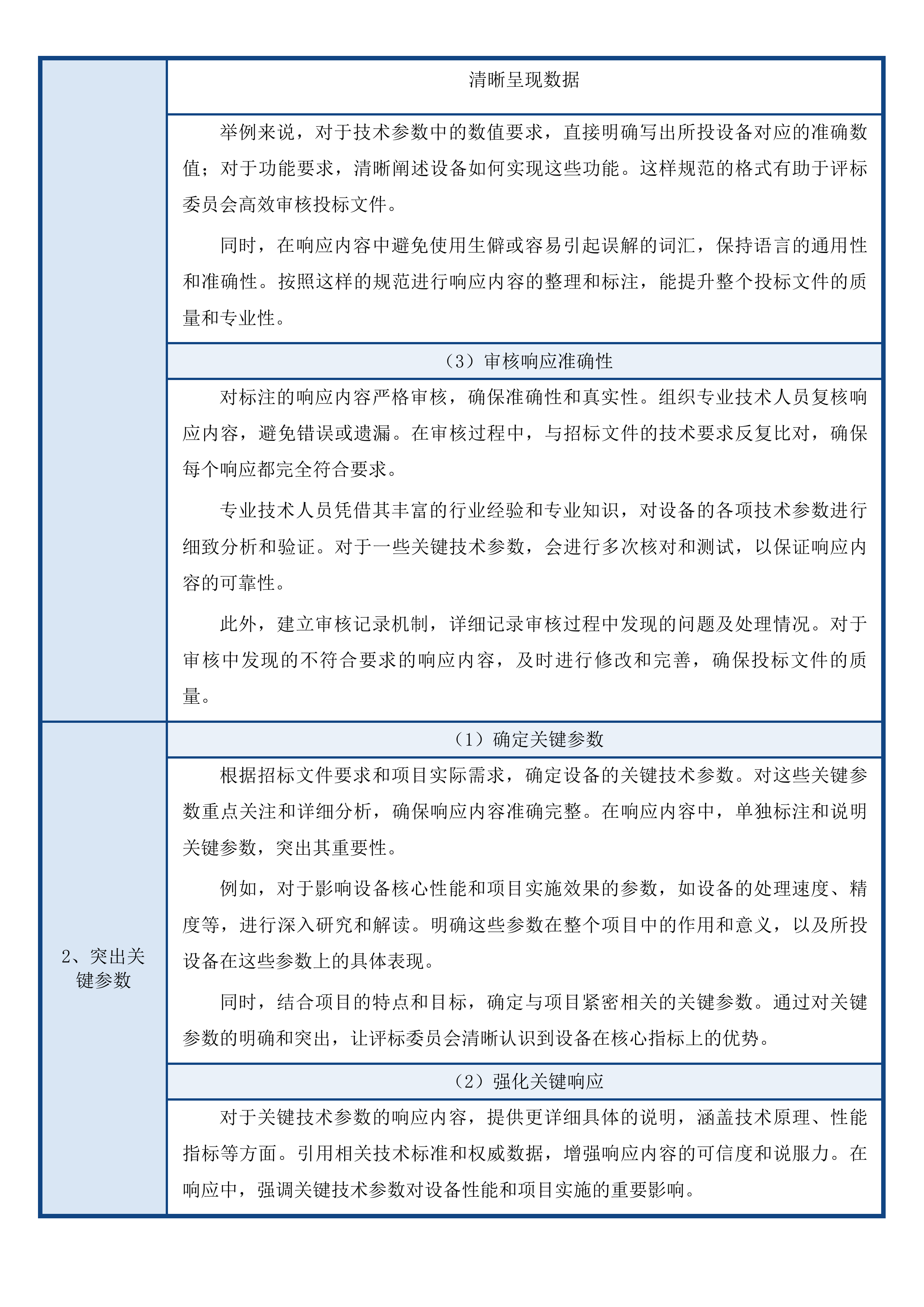 甘德县人民医院能力提升项目设备购置投标方案.docx 第7页