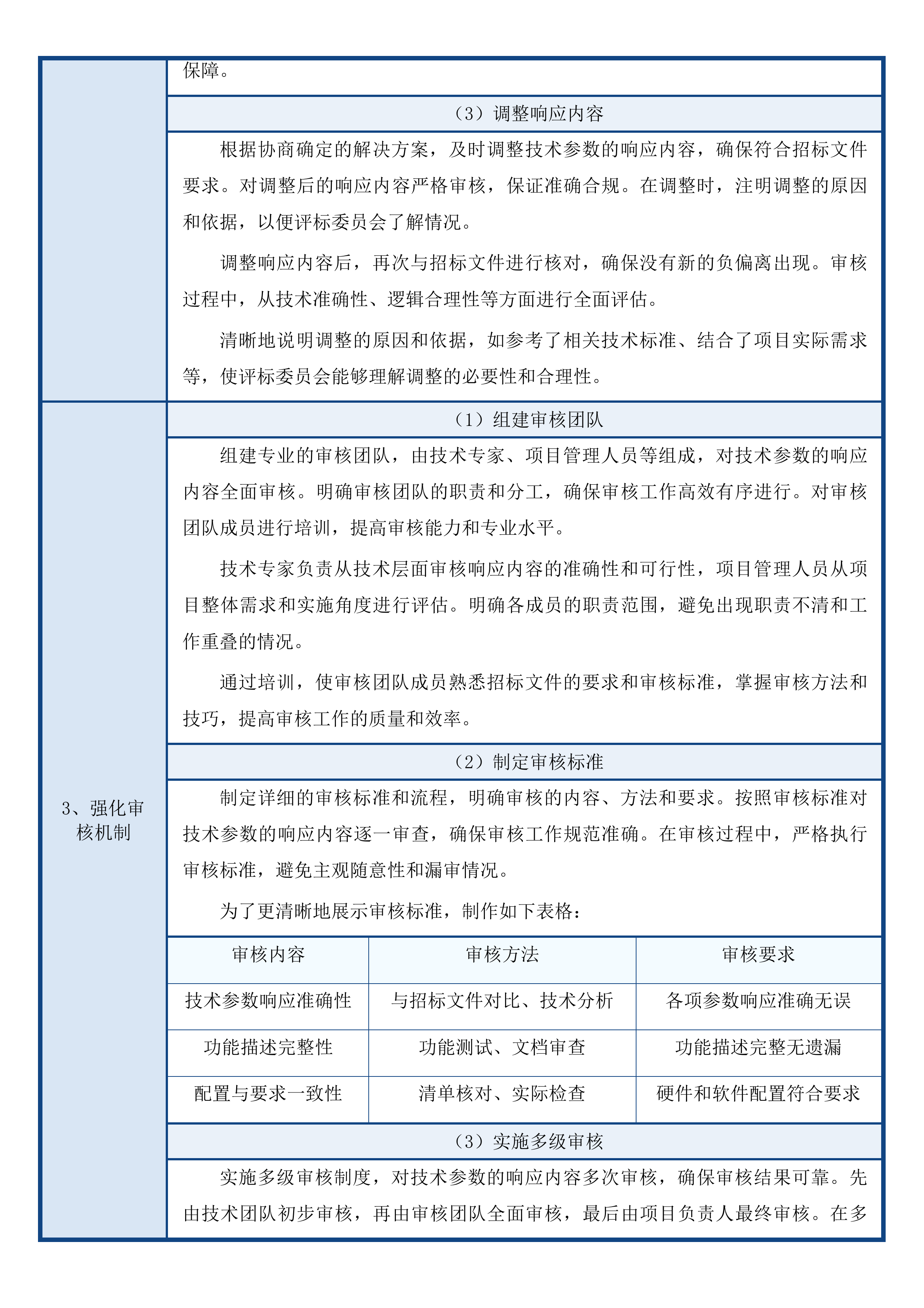 甘德县人民医院能力提升项目设备购置投标方案.docx 第15页