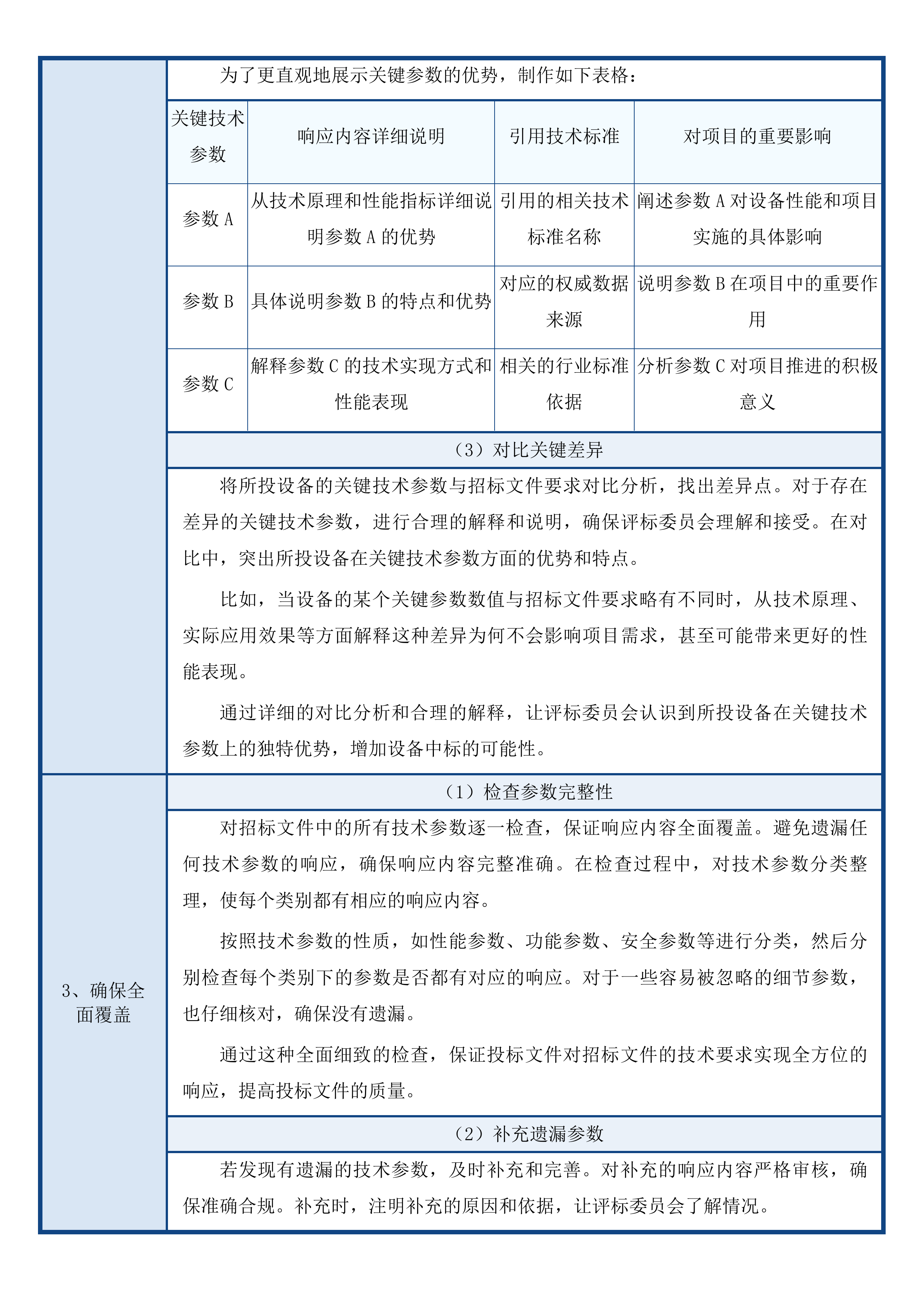 甘德县人民医院能力提升项目设备购置投标方案.docx 第8页