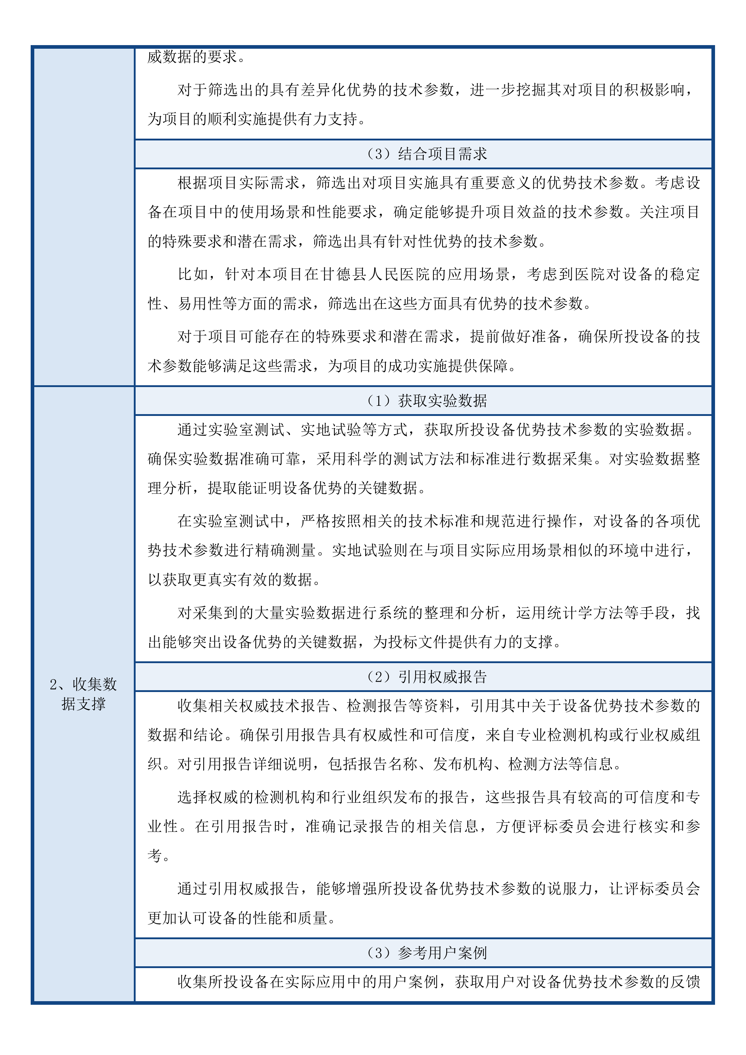 甘德县人民医院能力提升项目设备购置投标方案.docx 第10页