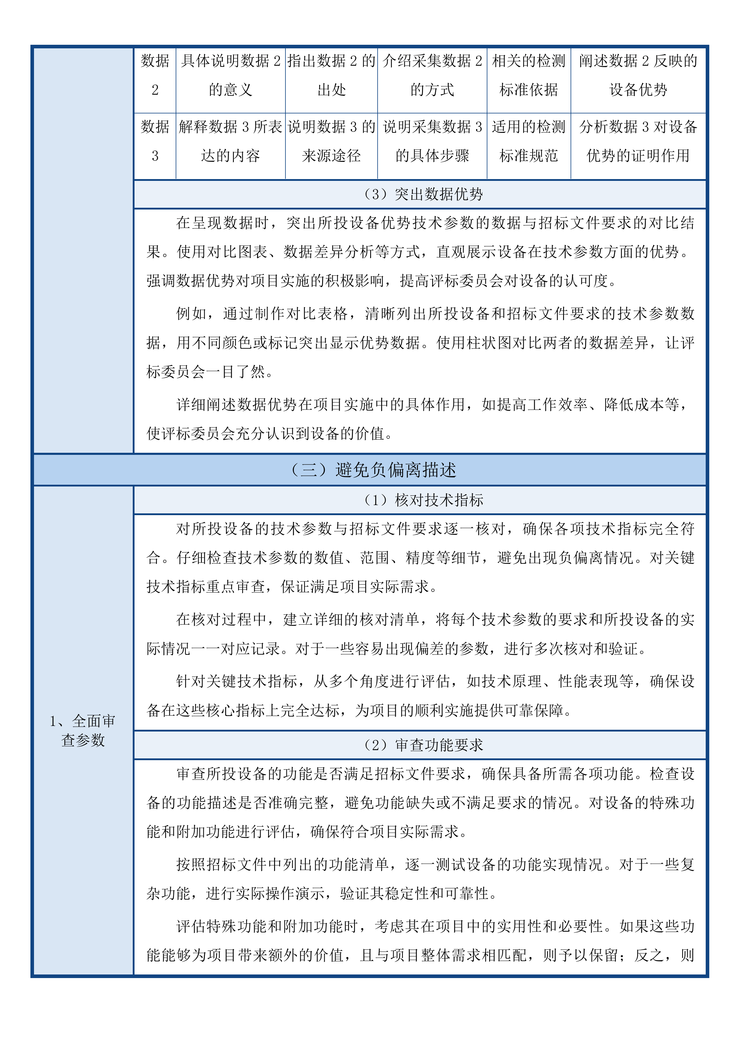 甘德县人民医院能力提升项目设备购置投标方案.docx 第12页