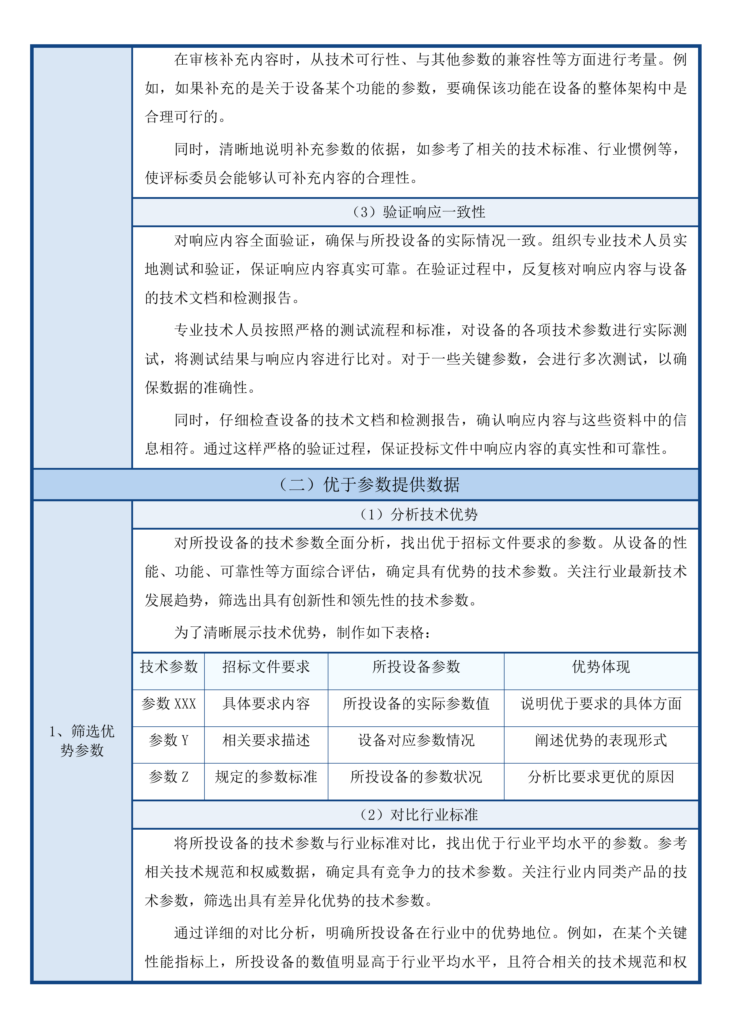 甘德县人民医院能力提升项目设备购置投标方案.docx 第9页