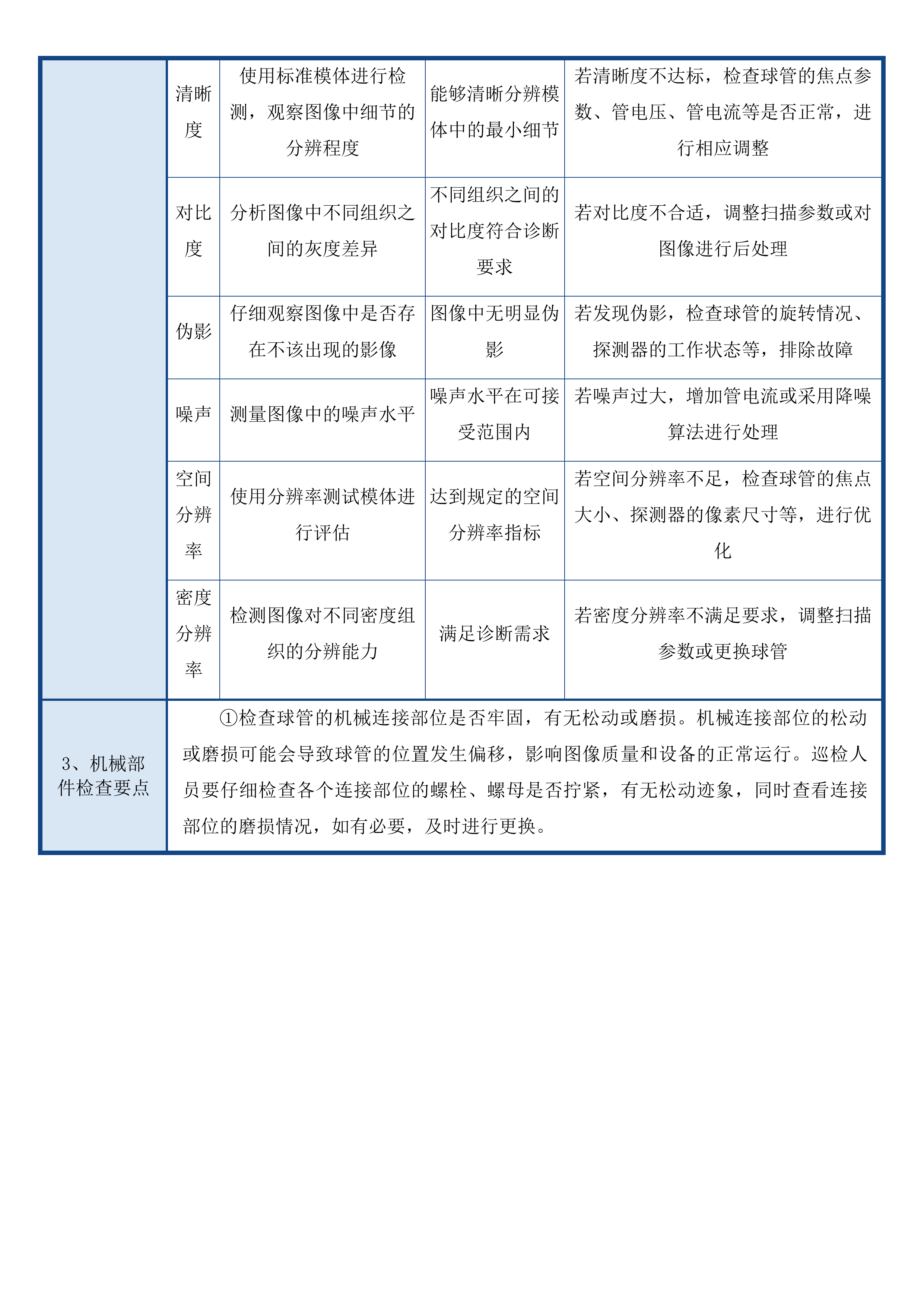 白城中心医院采购CT机球管项目投标方案.docx 第8页