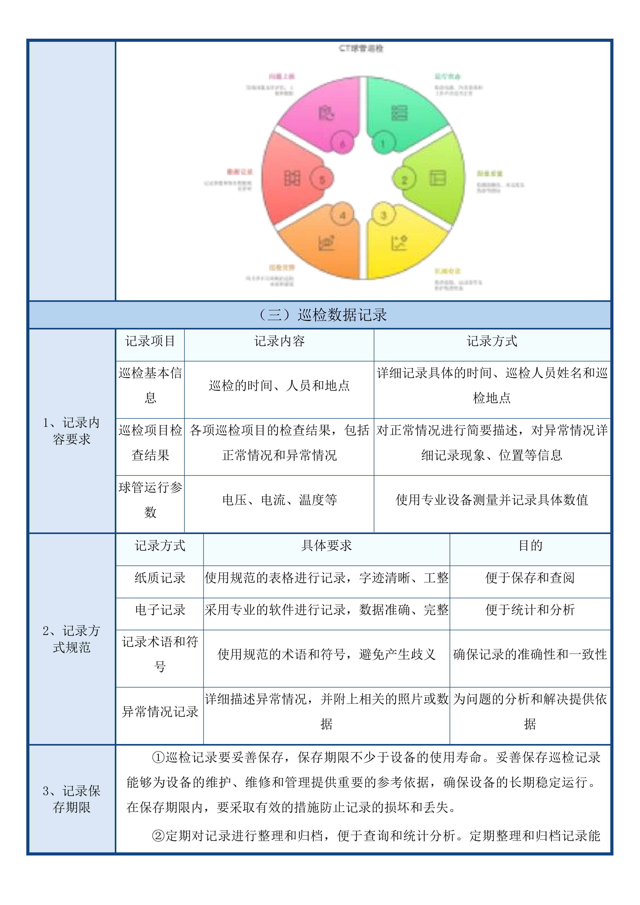 白城中心医院采购CT机球管项目投标方案.docx 第12页