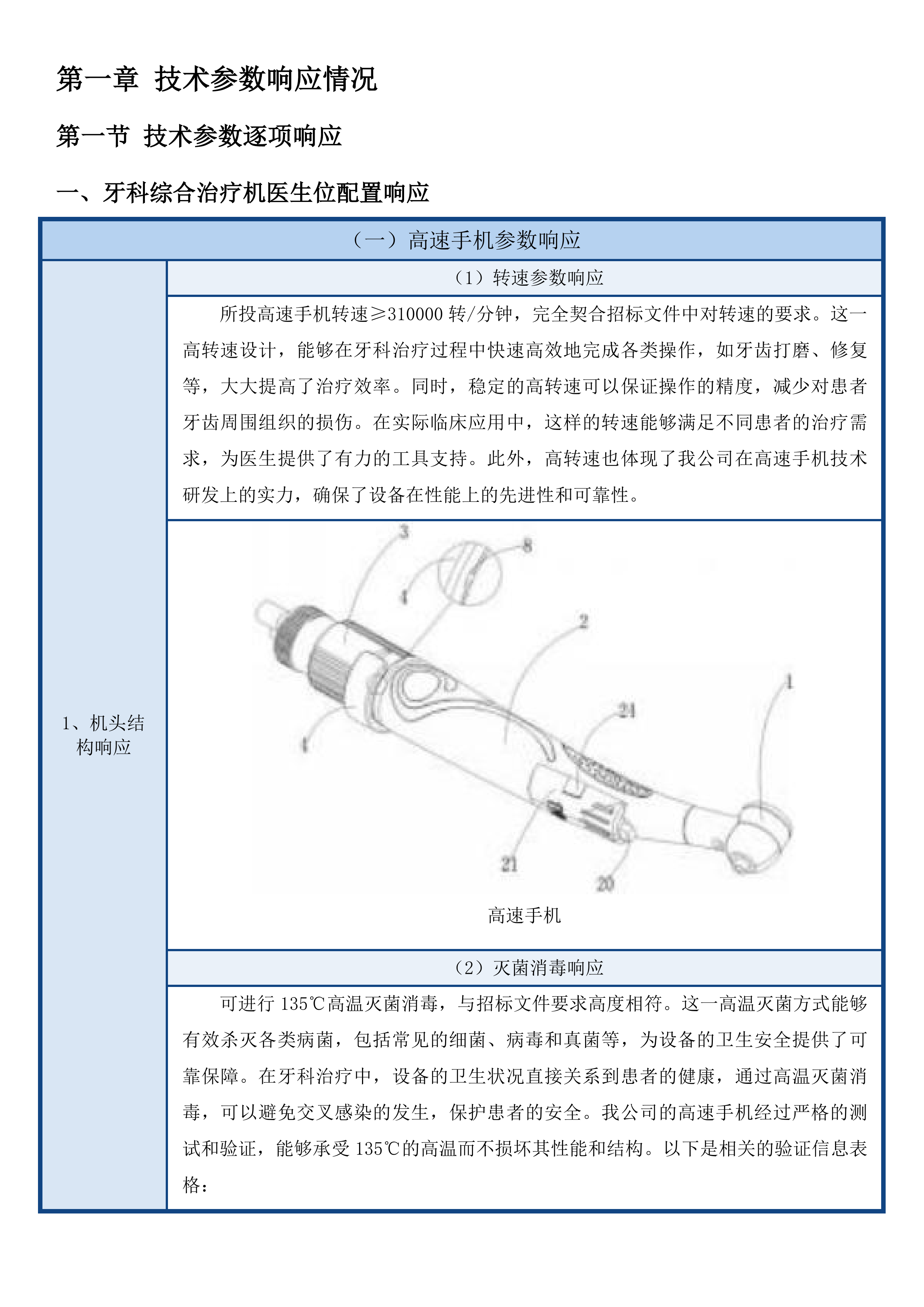 采购X射线计算机体层摄影设备牙科综合治疗机二次投标方案.docx 第6页