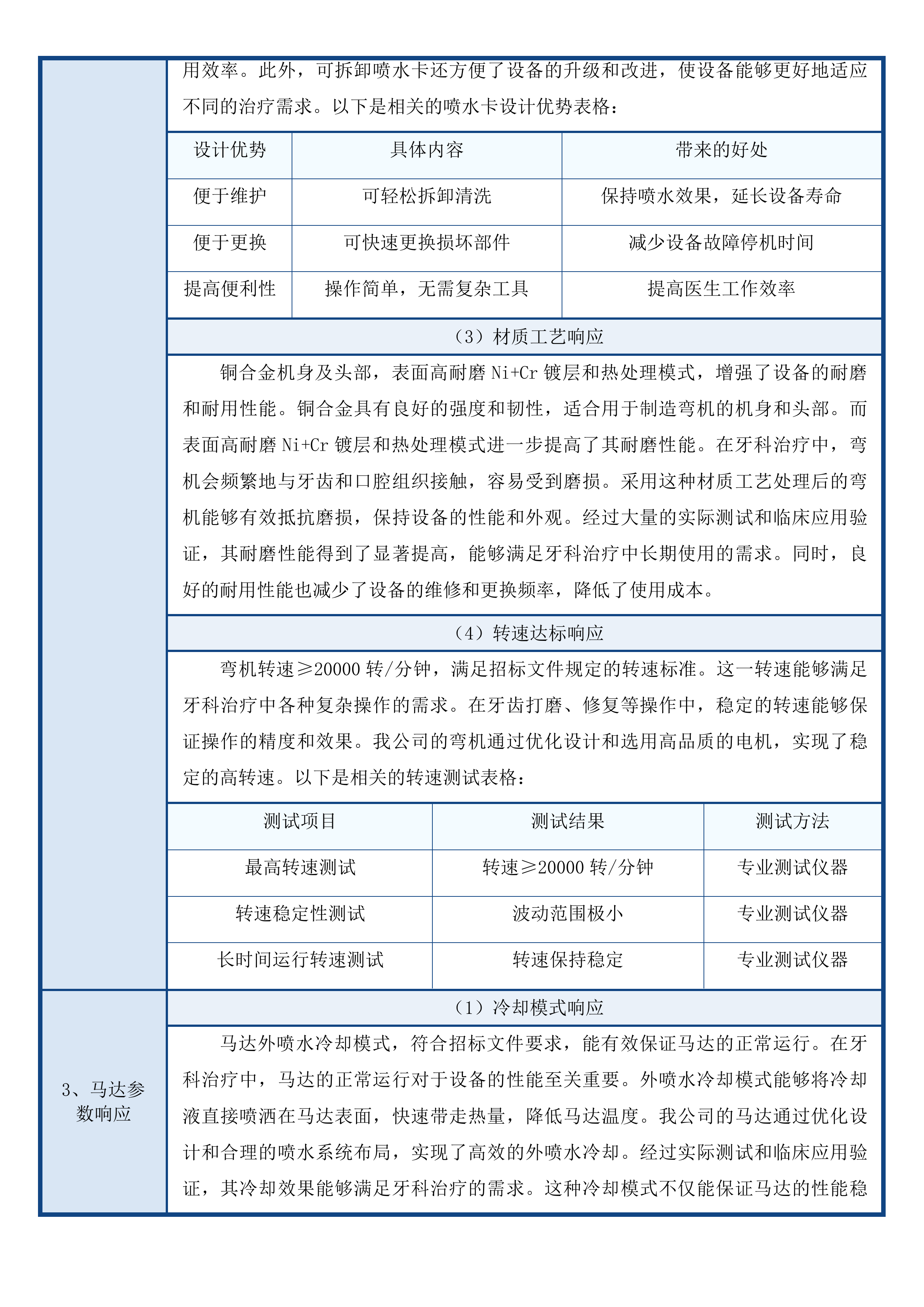 采购X射线计算机体层摄影设备牙科综合治疗机二次投标方案.docx 第14页