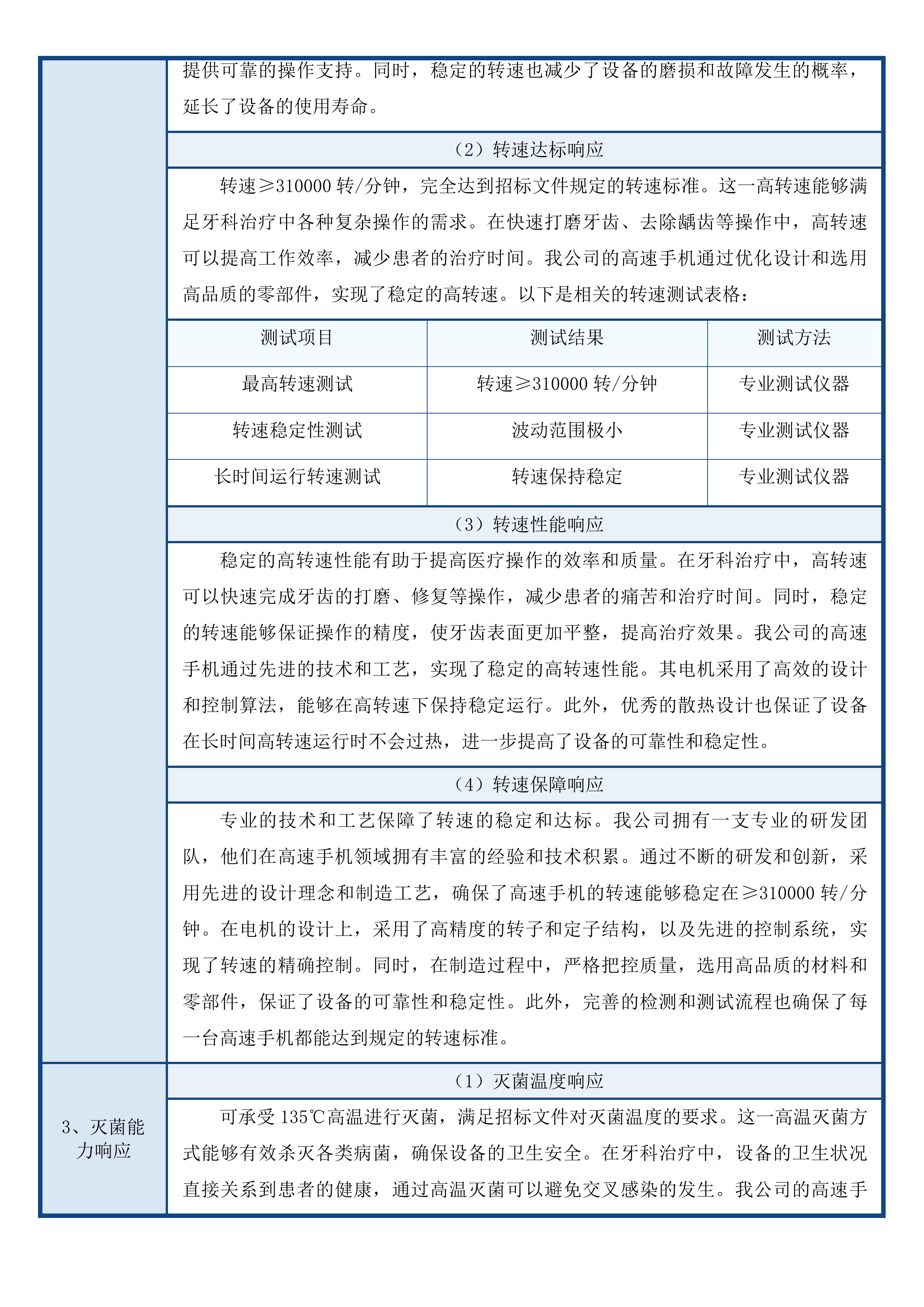 采购X射线计算机体层摄影设备牙科综合治疗机二次投标方案.docx 第9页