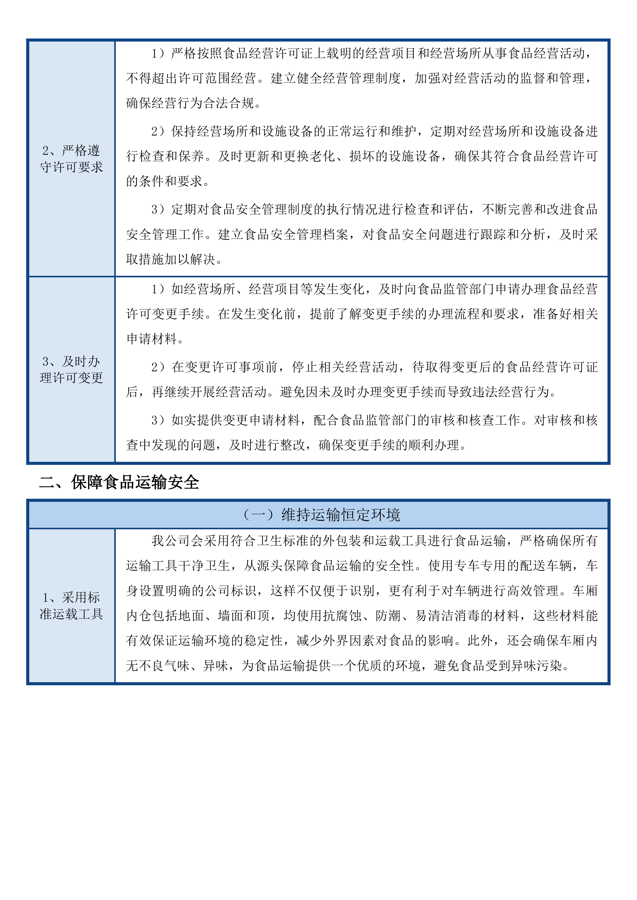 阳江市海陵岛经济开发试验区海陵中学2025-2026学年度学校食堂大米油面辅料用品蛋类包点类食品配送项目投标方案.docx 第12页