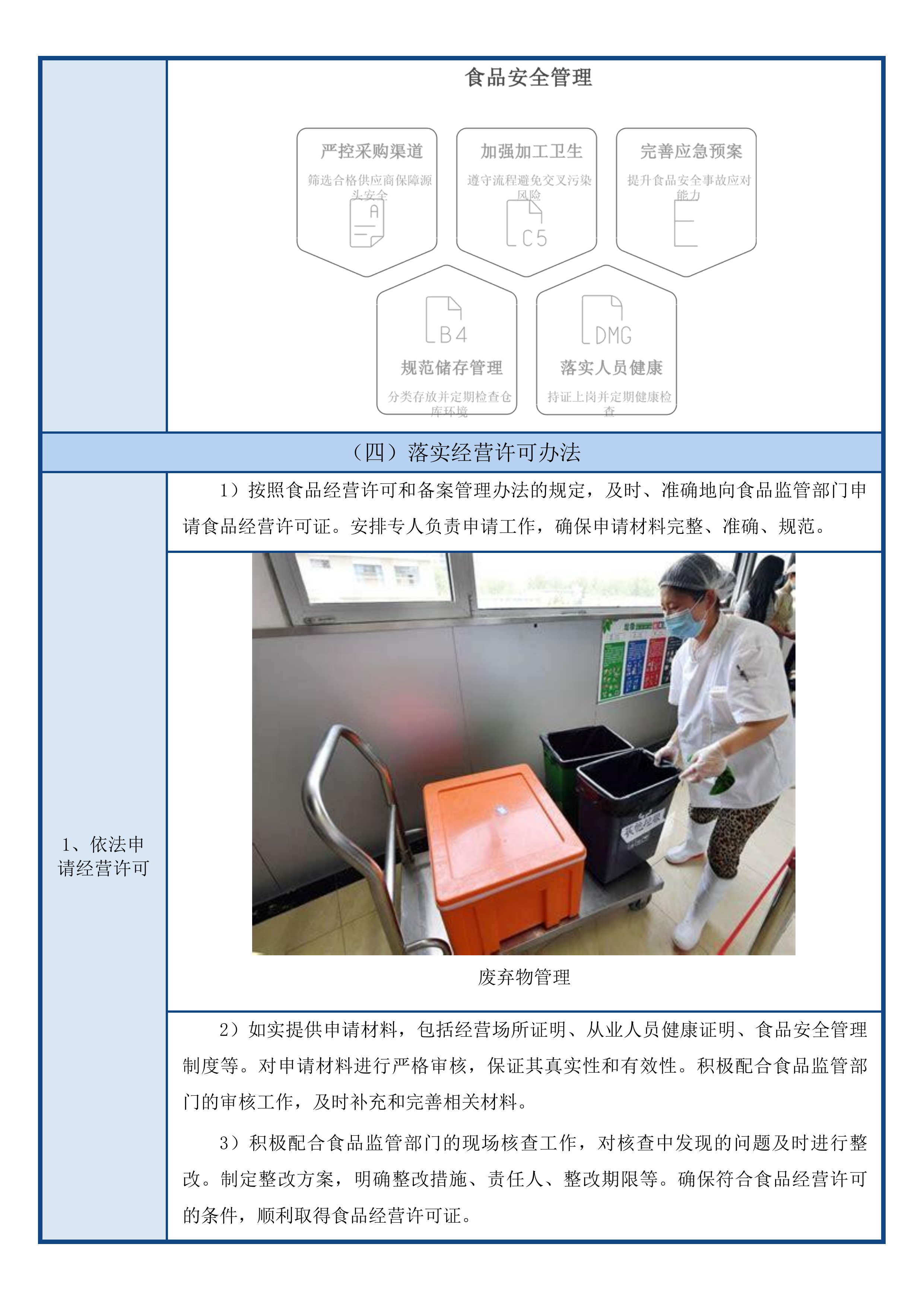 阳江市海陵岛经济开发试验区海陵中学2025-2026学年度学校食堂大米油面辅料用品蛋类包点类食品配送项目投标方案.docx 第11页