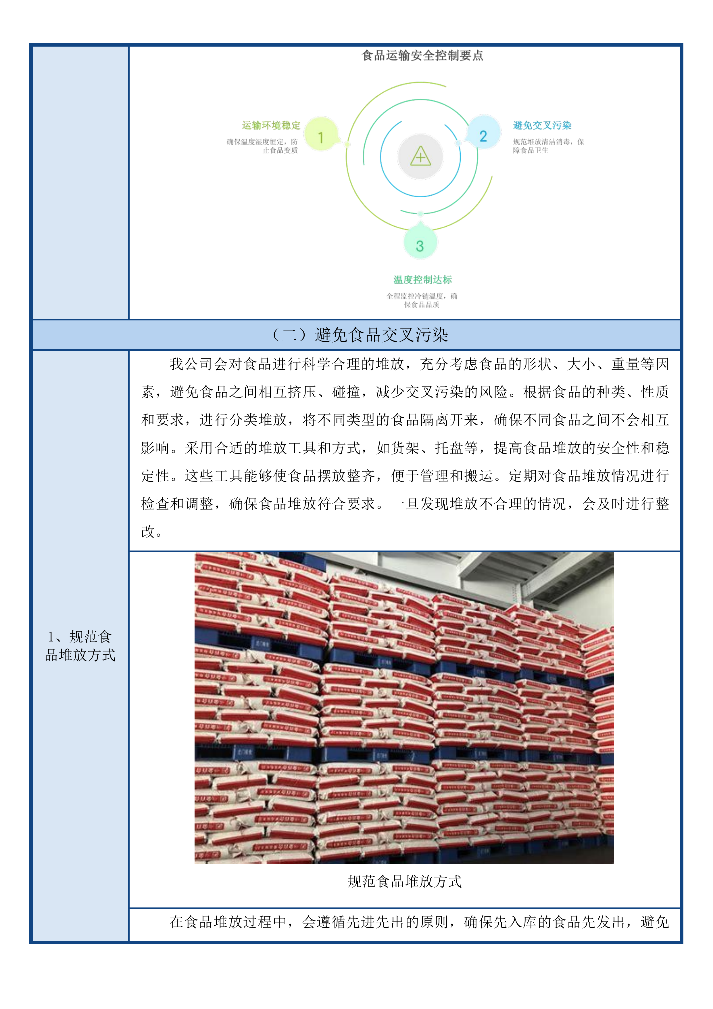 阳江市海陵岛经济开发试验区海陵中学2025-2026学年度学校食堂大米油面辅料用品蛋类包点类食品配送项目投标方案.docx 第15页