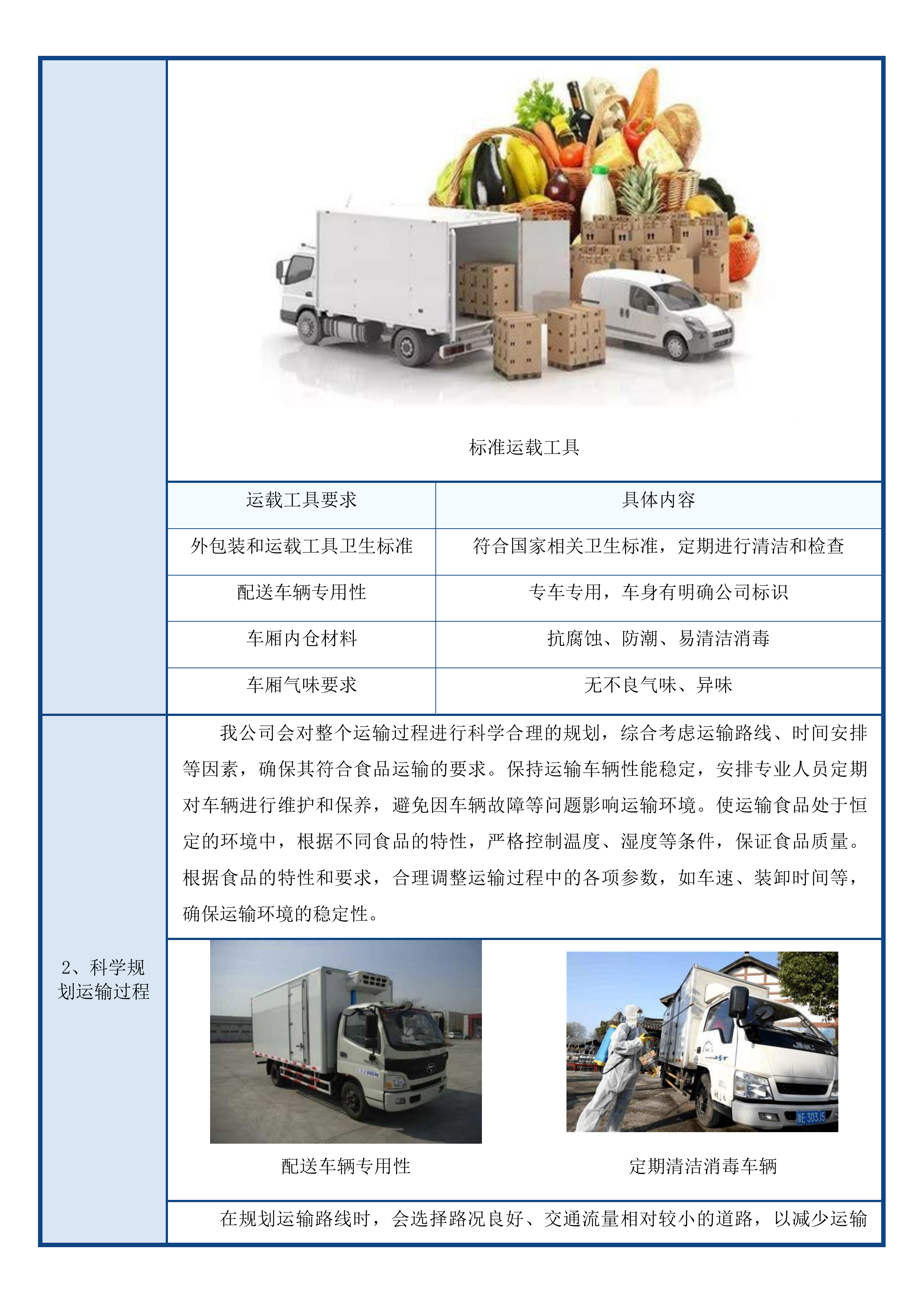 阳江市海陵岛经济开发试验区海陵中学2025-2026学年度学校食堂大米油面辅料用品蛋类包点类食品配送项目投标方案.docx 第13页