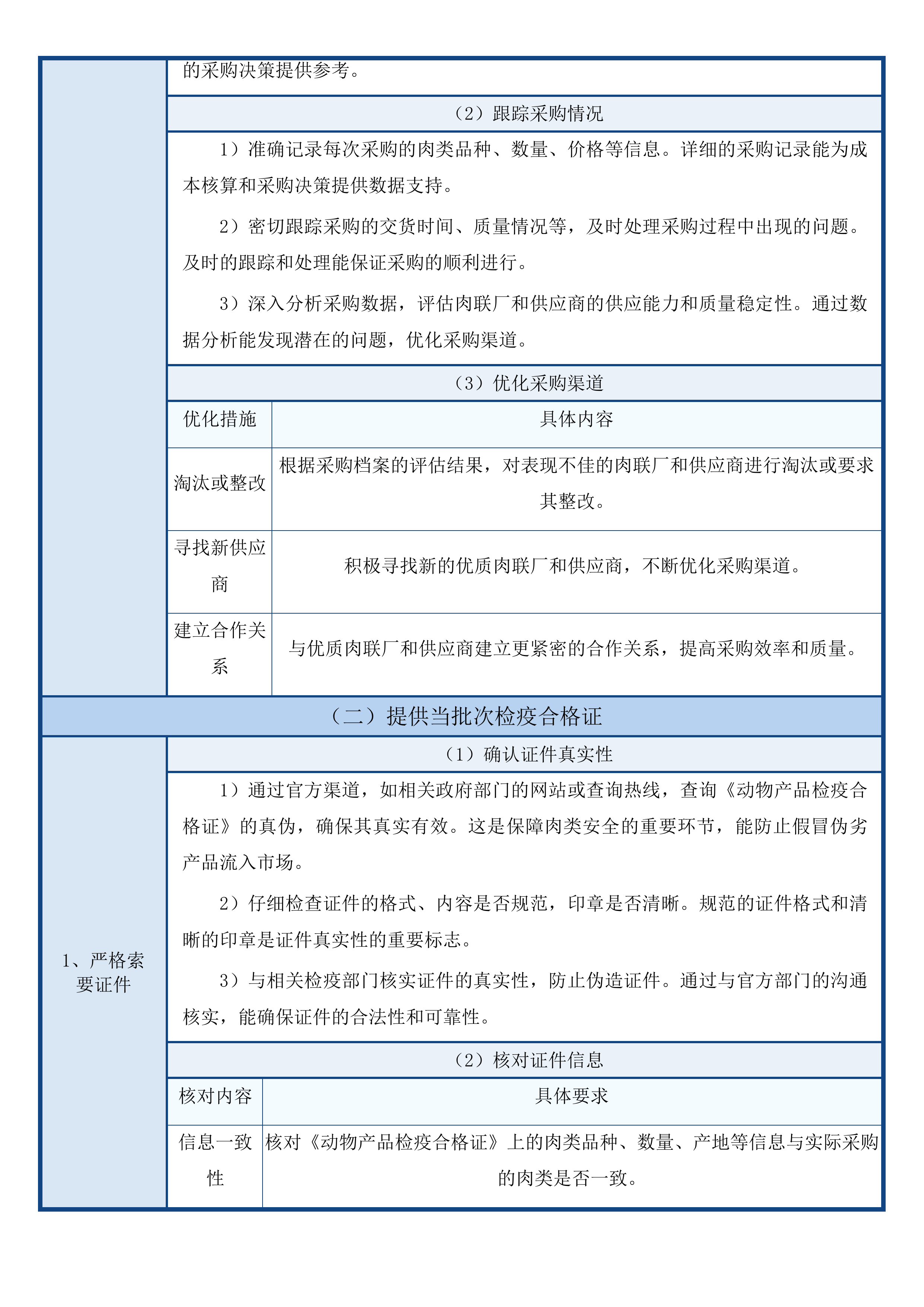 阳江市海陵岛经济开发试验区海陵中学2025至2026学年度学校食堂肉类果蔬类水产品类豆制品类食品配送采购项目投标方案.docx 第11页
