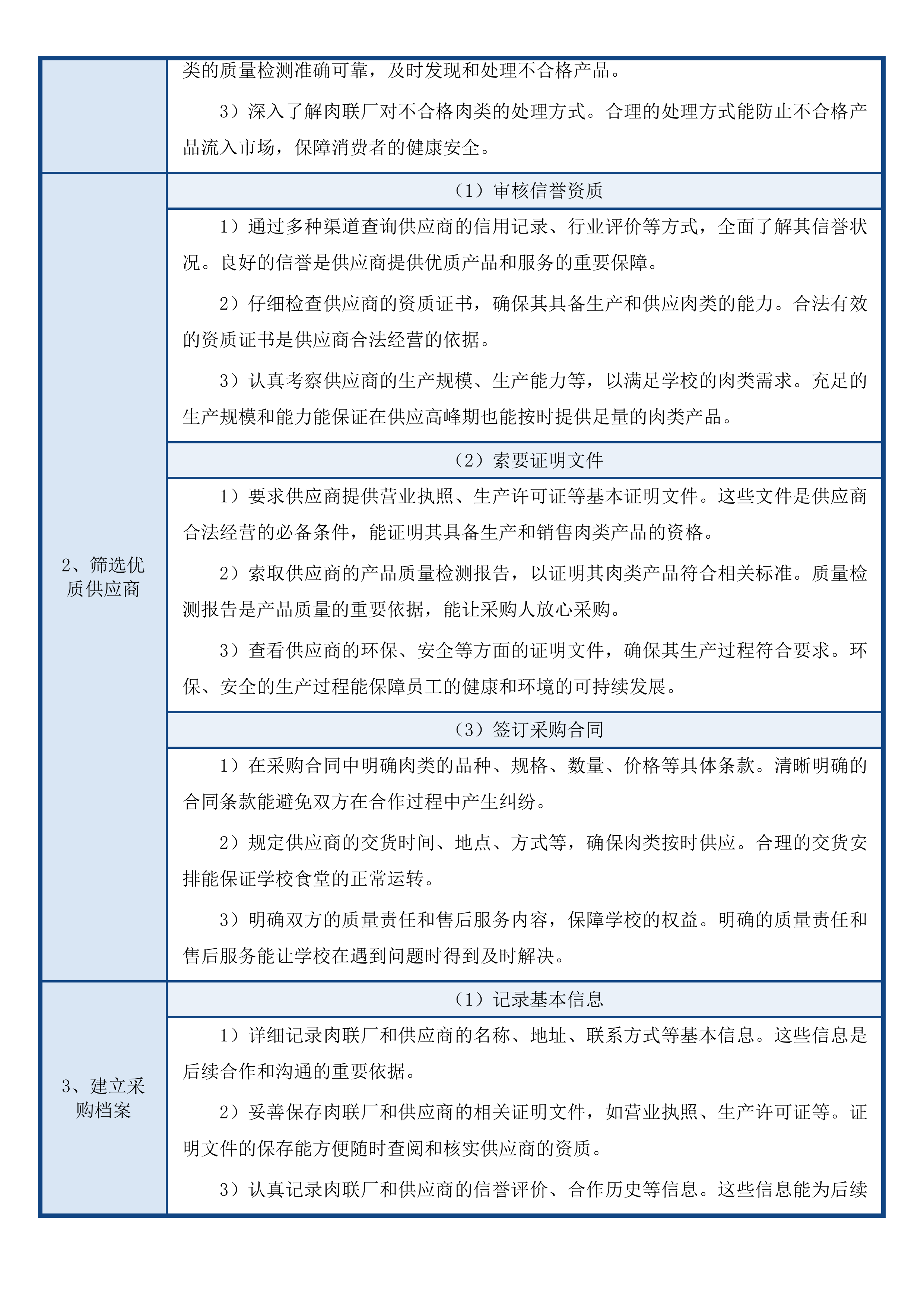 阳江市海陵岛经济开发试验区海陵中学2025至2026学年度学校食堂肉类果蔬类水产品类豆制品类食品配送采购项目投标方案.docx 第10页