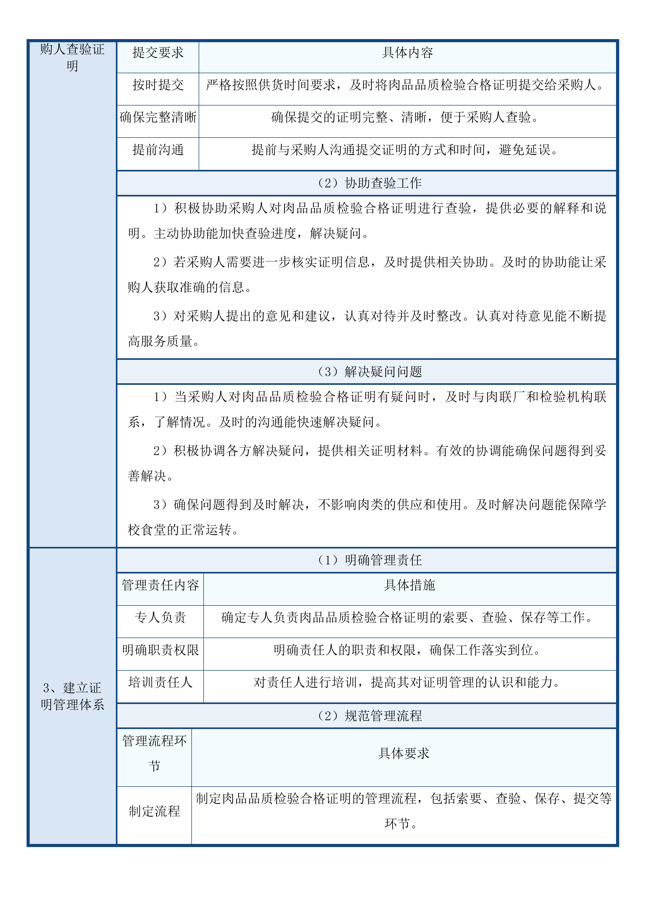 阳江市海陵岛经济开发试验区海陵中学2025至2026学年度学校食堂肉类果蔬类水产品类豆制品类食品配送采购项目投标方案.docx 第15页