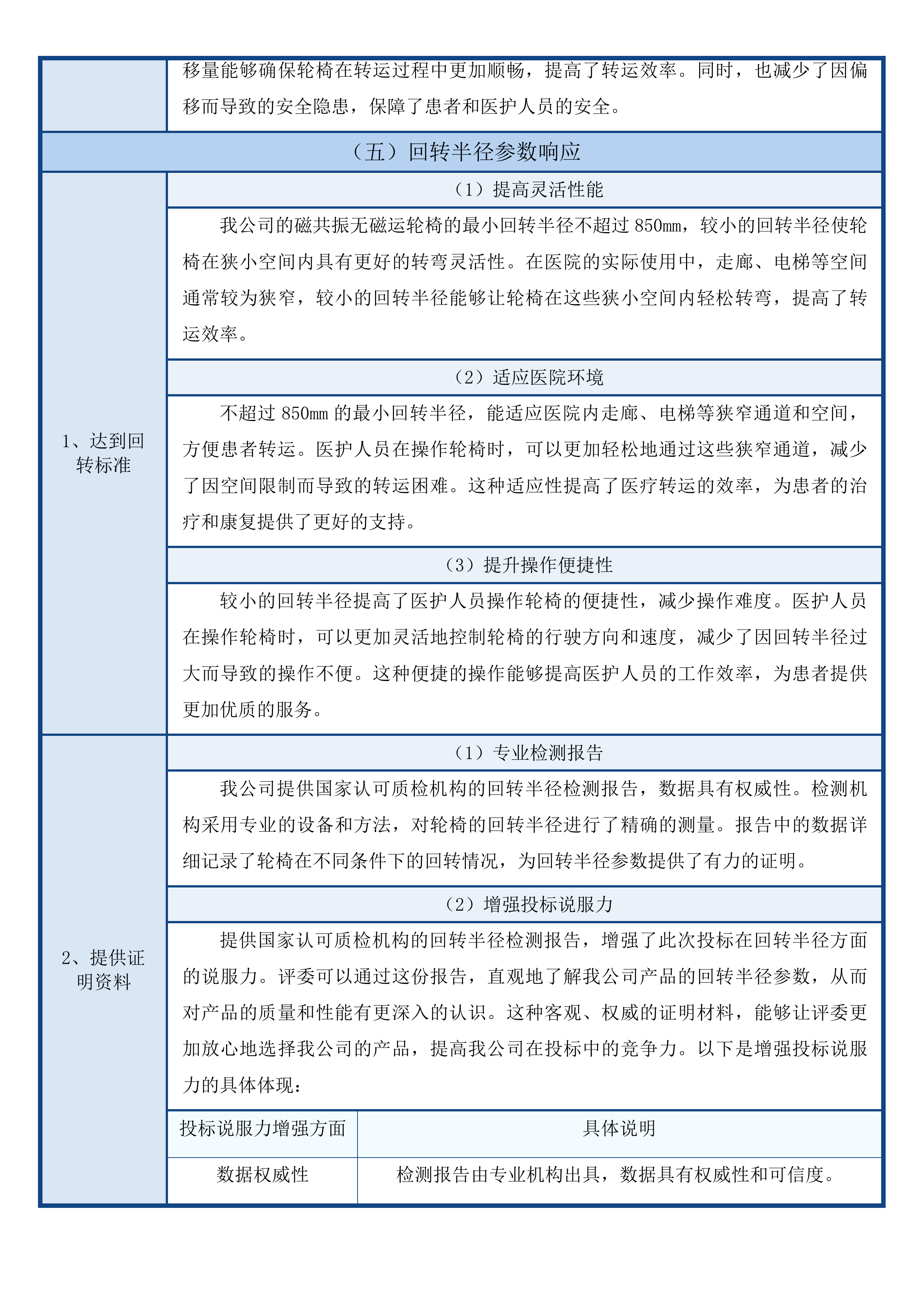 青海大学附属医院医学影像中心购置磁共振无磁轮椅和CT超能紫外线消毒机器人项目投标方案.docx 第15页