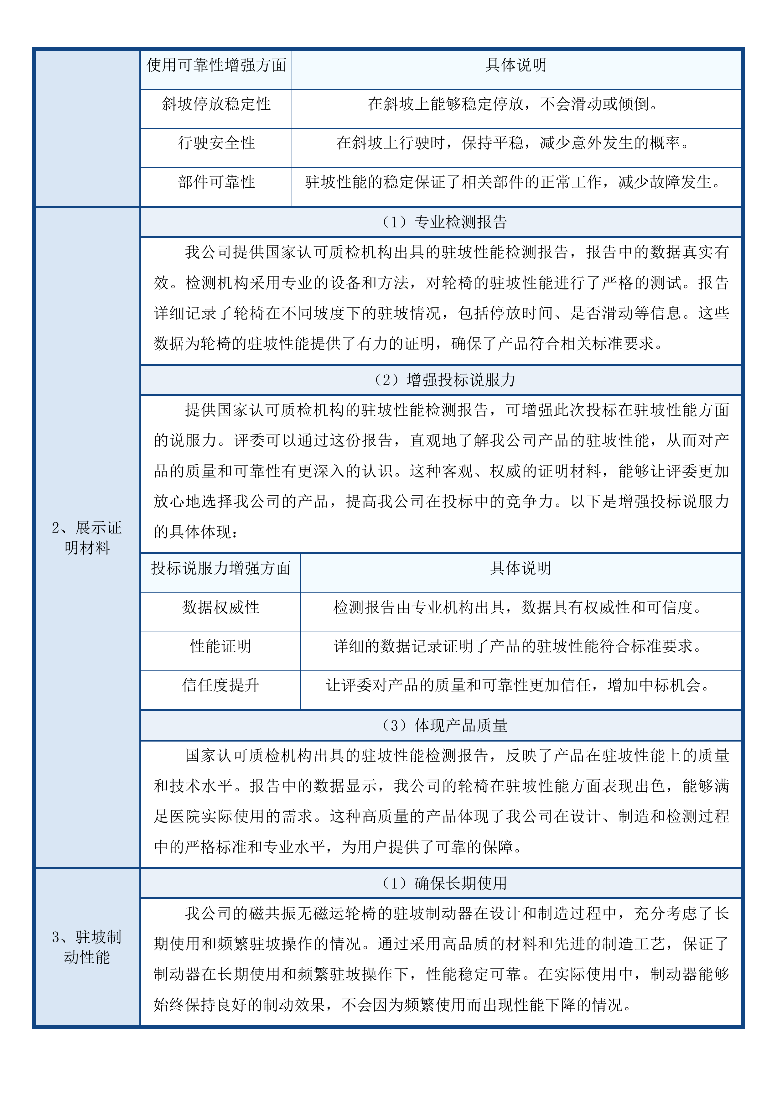 青海大学附属医院医学影像中心购置磁共振无磁轮椅和CT超能紫外线消毒机器人项目投标方案.docx 第11页