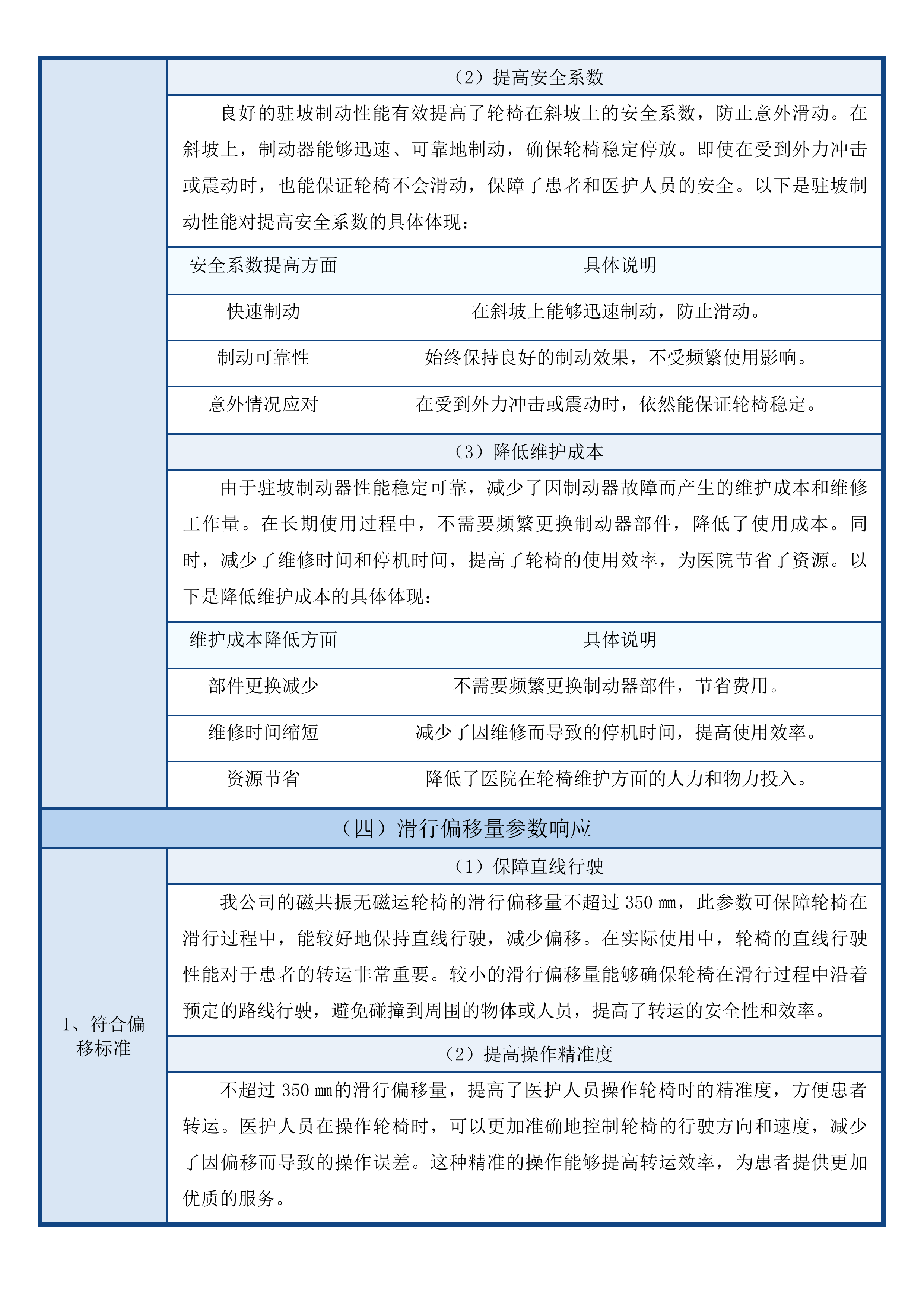 青海大学附属医院医学影像中心购置磁共振无磁轮椅和CT超能紫外线消毒机器人项目投标方案.docx 第12页