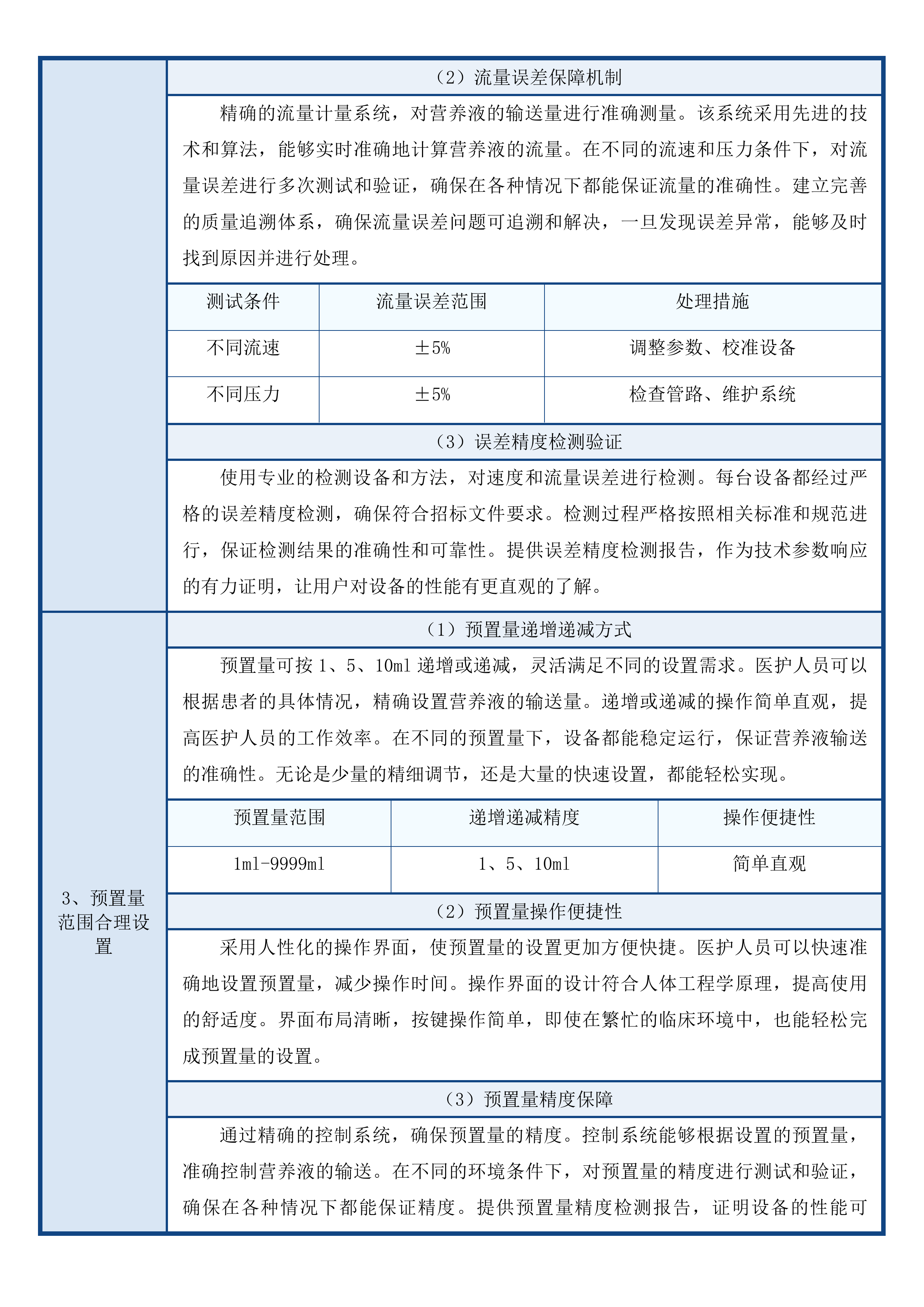 青海大学附属医院省级临床重点专科建设项目为呼吸与危重症医学科购置呼吸训练中央监护系统肠内营养泵等设备第二次投标方案.docx 第5页