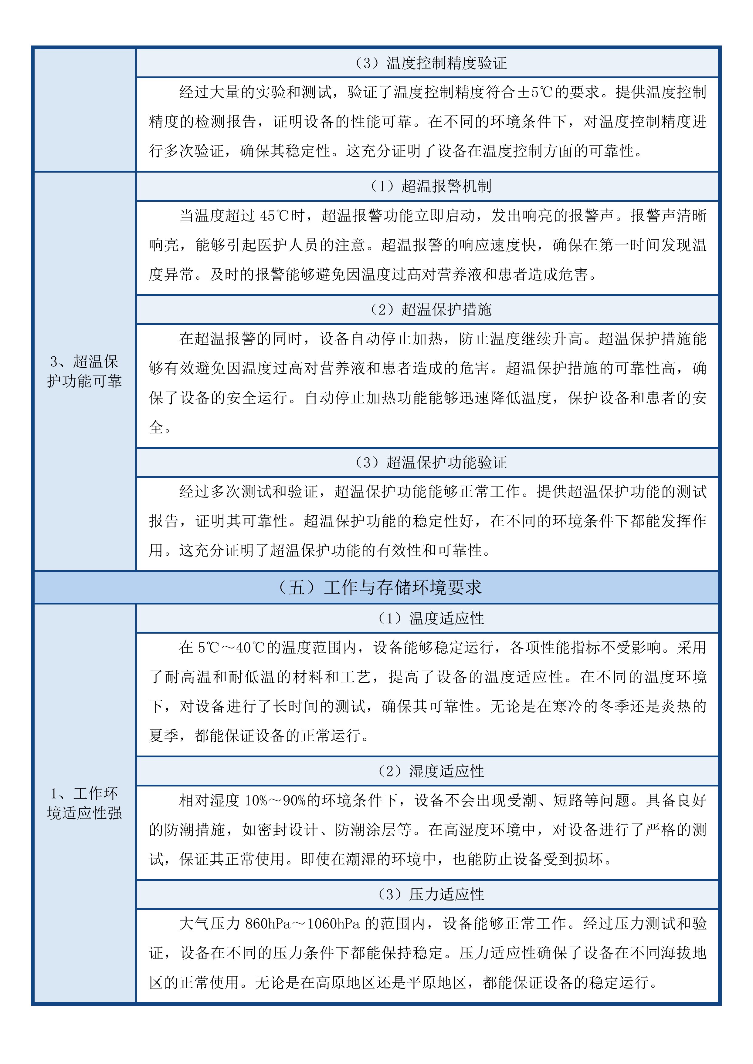 青海大学附属医院省级临床重点专科建设项目为呼吸与危重症医学科购置呼吸训练中央监护系统肠内营养泵等设备第二次投标方案.docx 第10页
