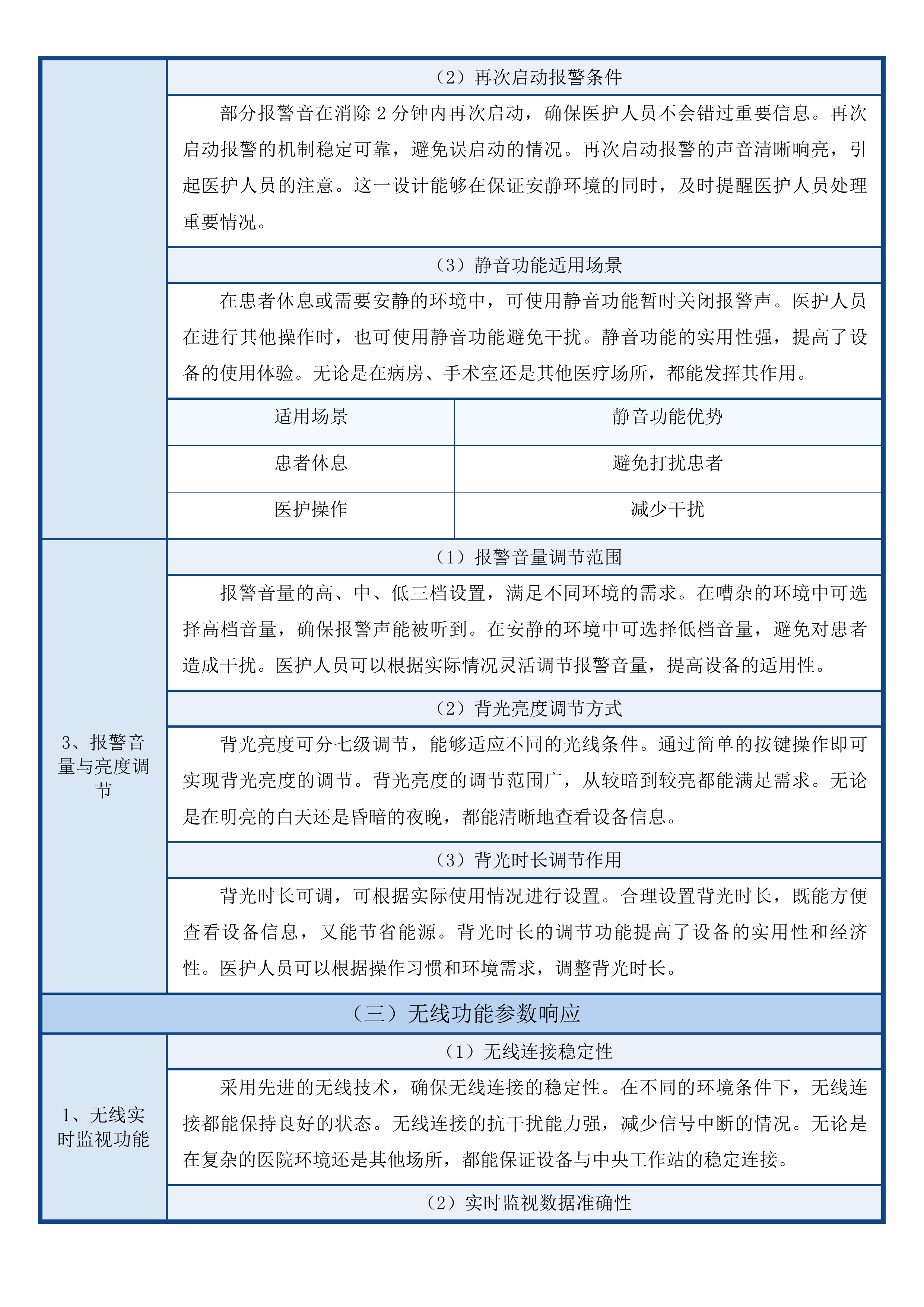 青海大学附属医院省级临床重点专科建设项目为呼吸与危重症医学科购置呼吸训练中央监护系统肠内营养泵等设备第二次投标方案.docx 第7页