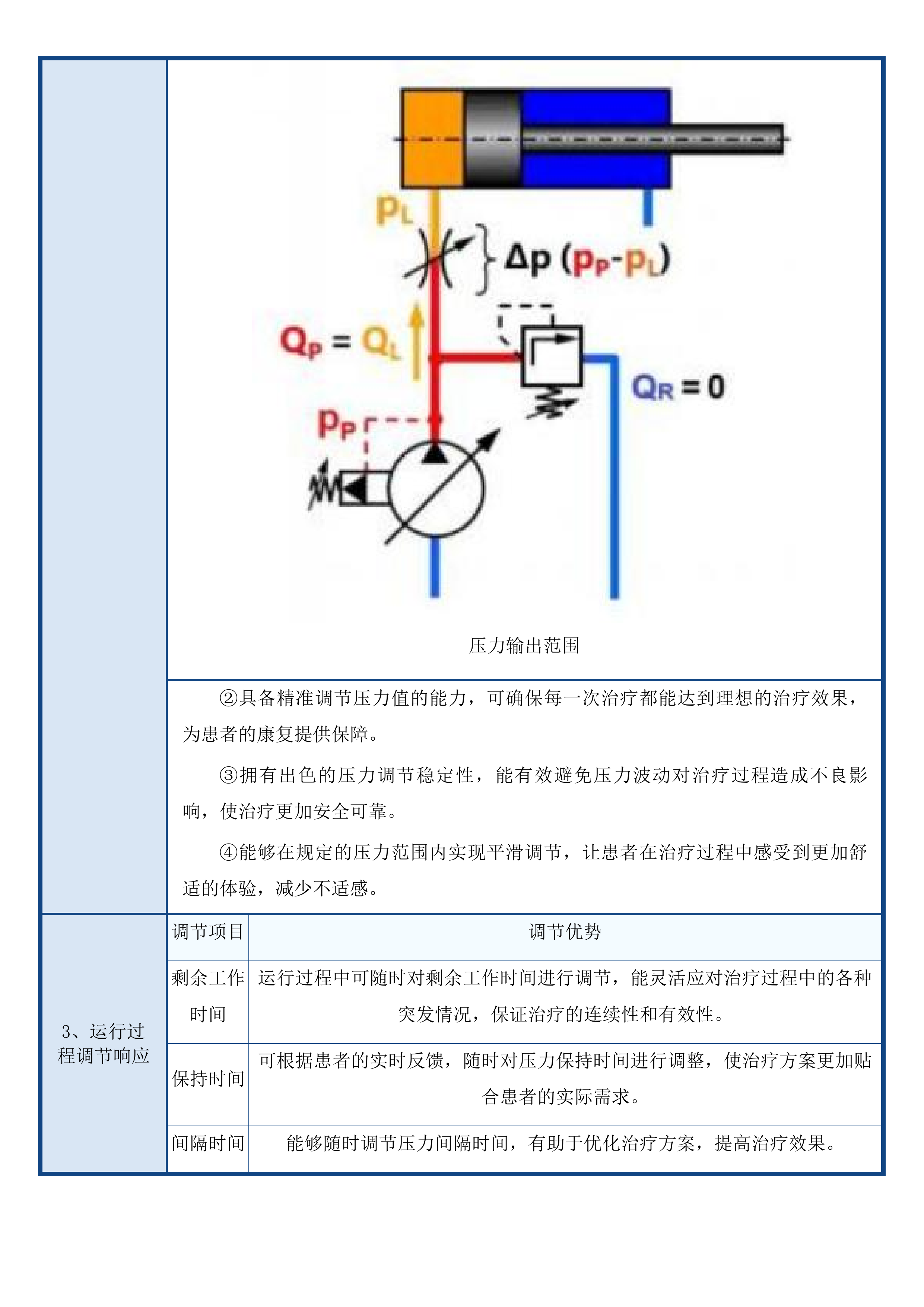 青海大学附属医院省级临床重点专科建设项目为呼吸与危重症医学科购置呼吸训练中央监护系统肠内营养泵等设备第二次投标方案.docx 第13页