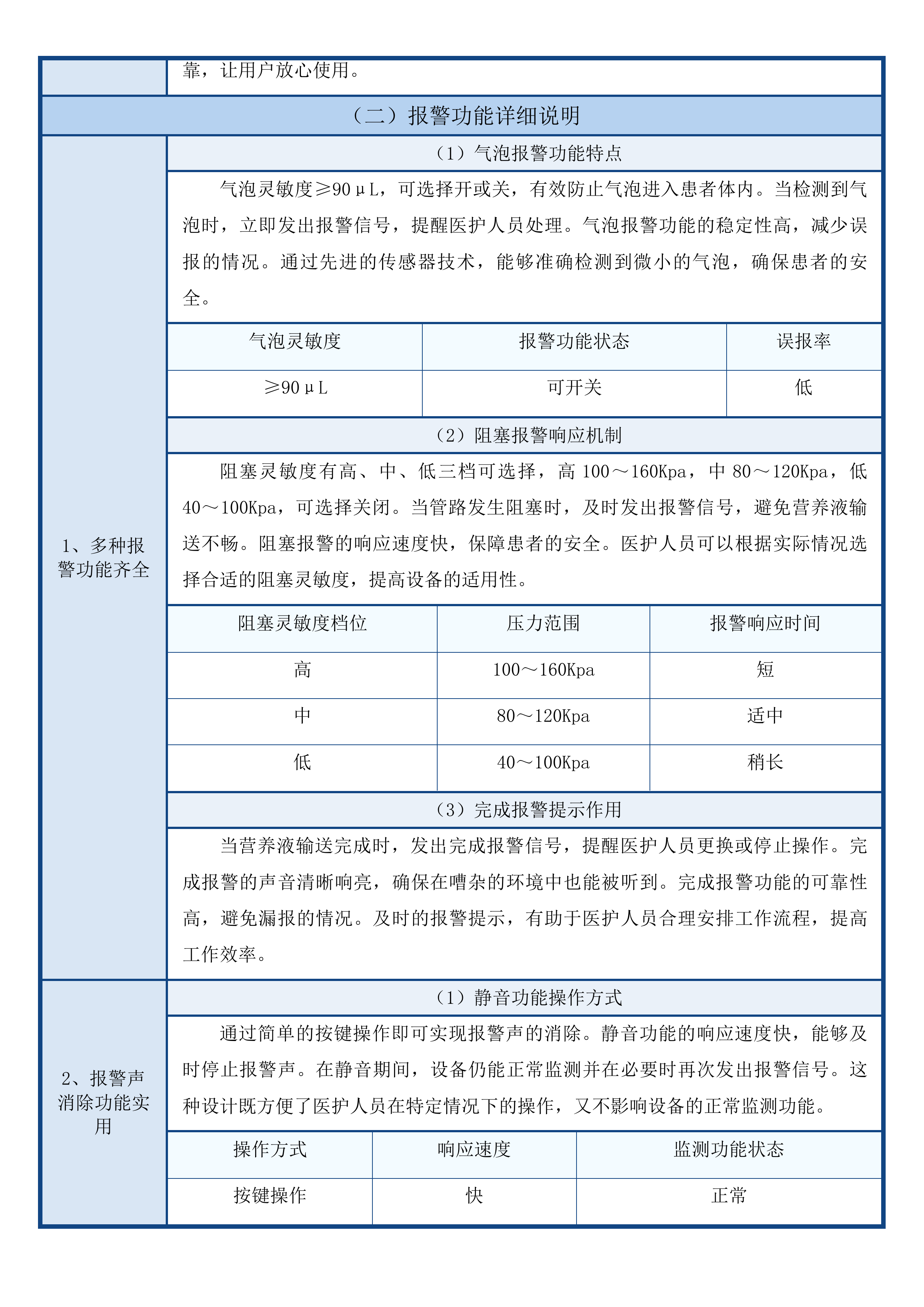 青海大学附属医院省级临床重点专科建设项目为呼吸与危重症医学科购置呼吸训练中央监护系统肠内营养泵等设备第二次投标方案.docx 第6页