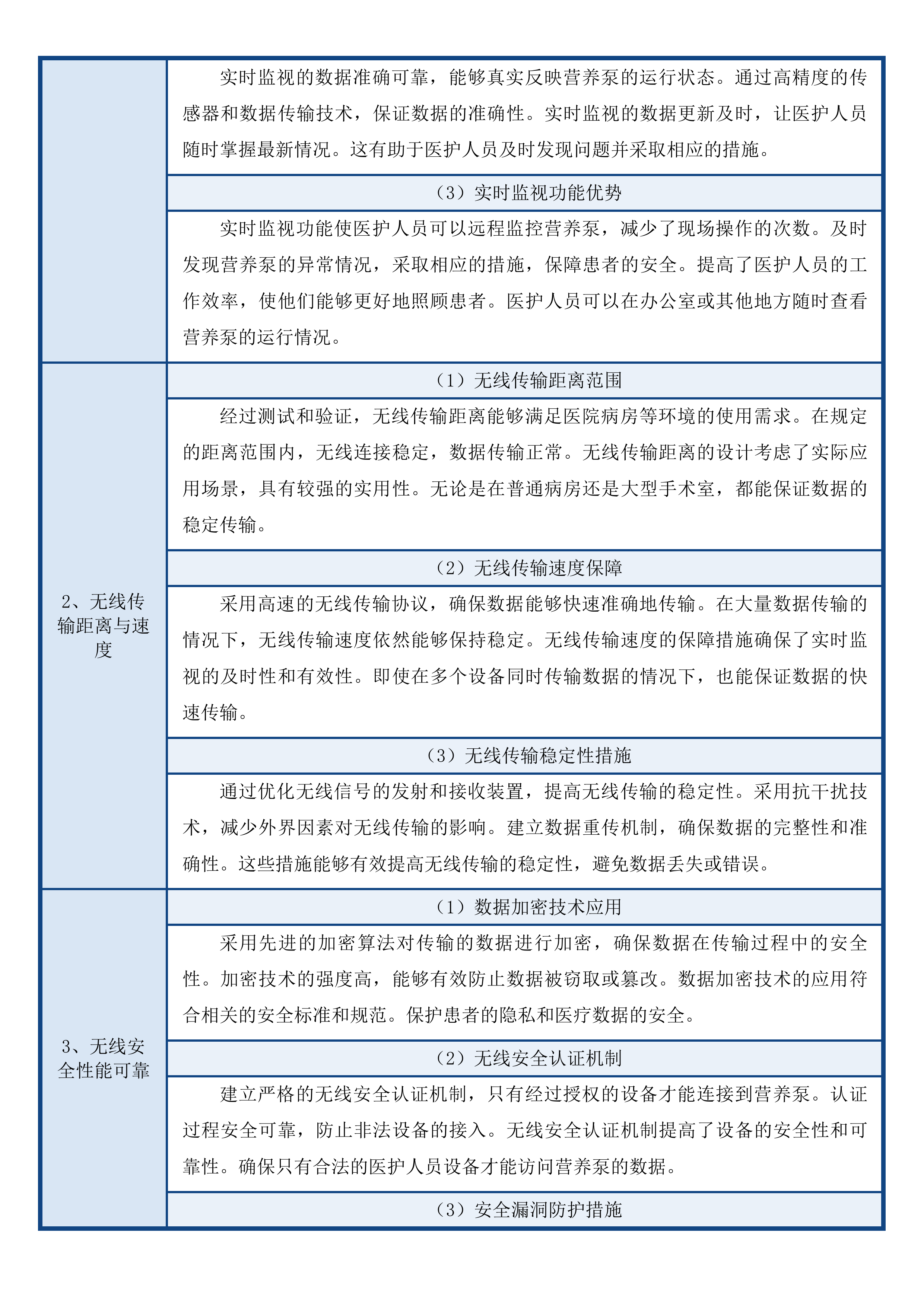 青海大学附属医院省级临床重点专科建设项目为呼吸与危重症医学科购置呼吸训练中央监护系统肠内营养泵等设备第二次投标方案.docx 第8页