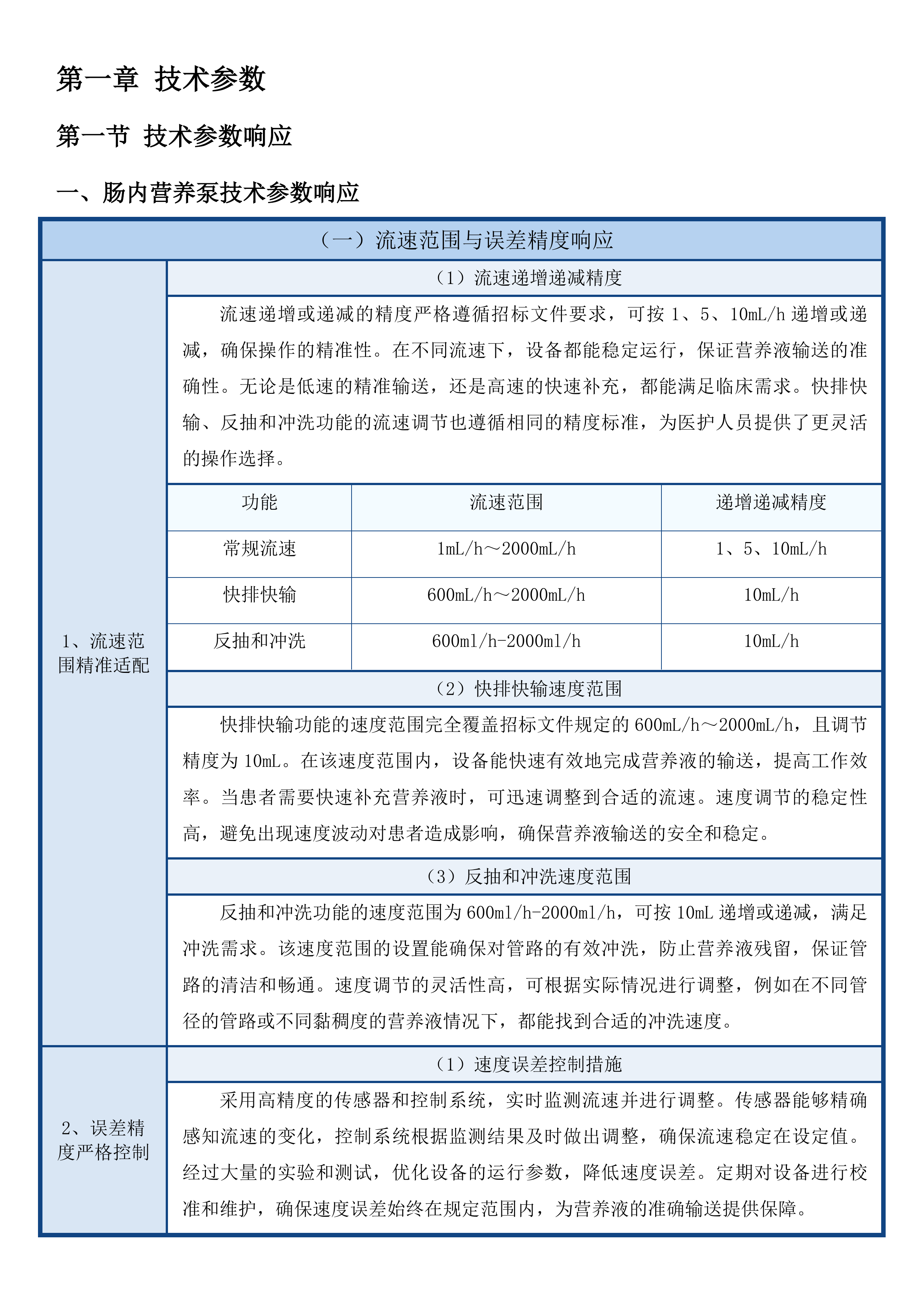 青海大学附属医院省级临床重点专科建设项目为呼吸与危重症医学科购置呼吸训练中央监护系统肠内营养泵等设备第二次投标方案.docx 第4页