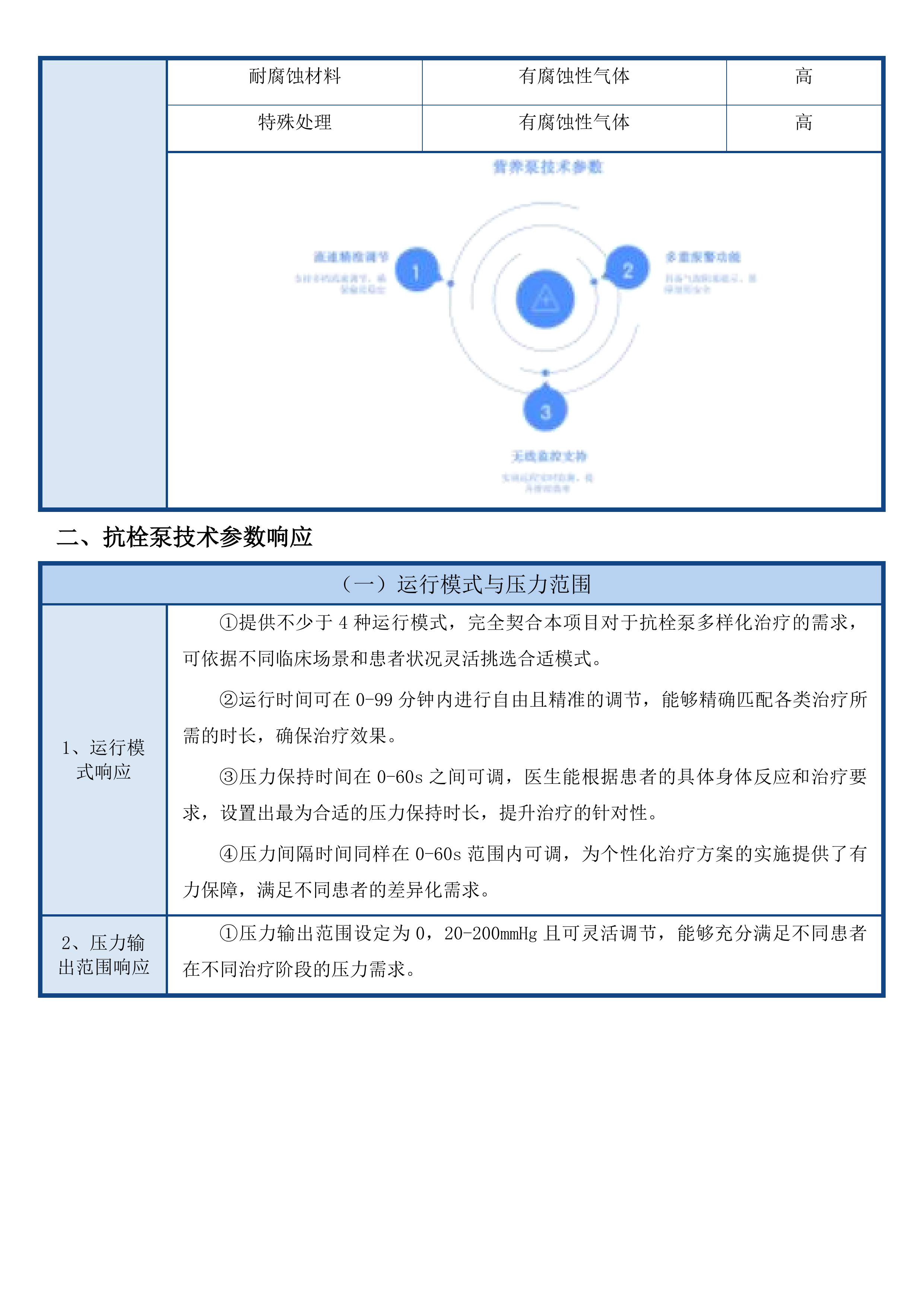 青海大学附属医院省级临床重点专科建设项目为呼吸与危重症医学科购置呼吸训练中央监护系统肠内营养泵等设备第二次投标方案.docx 第12页