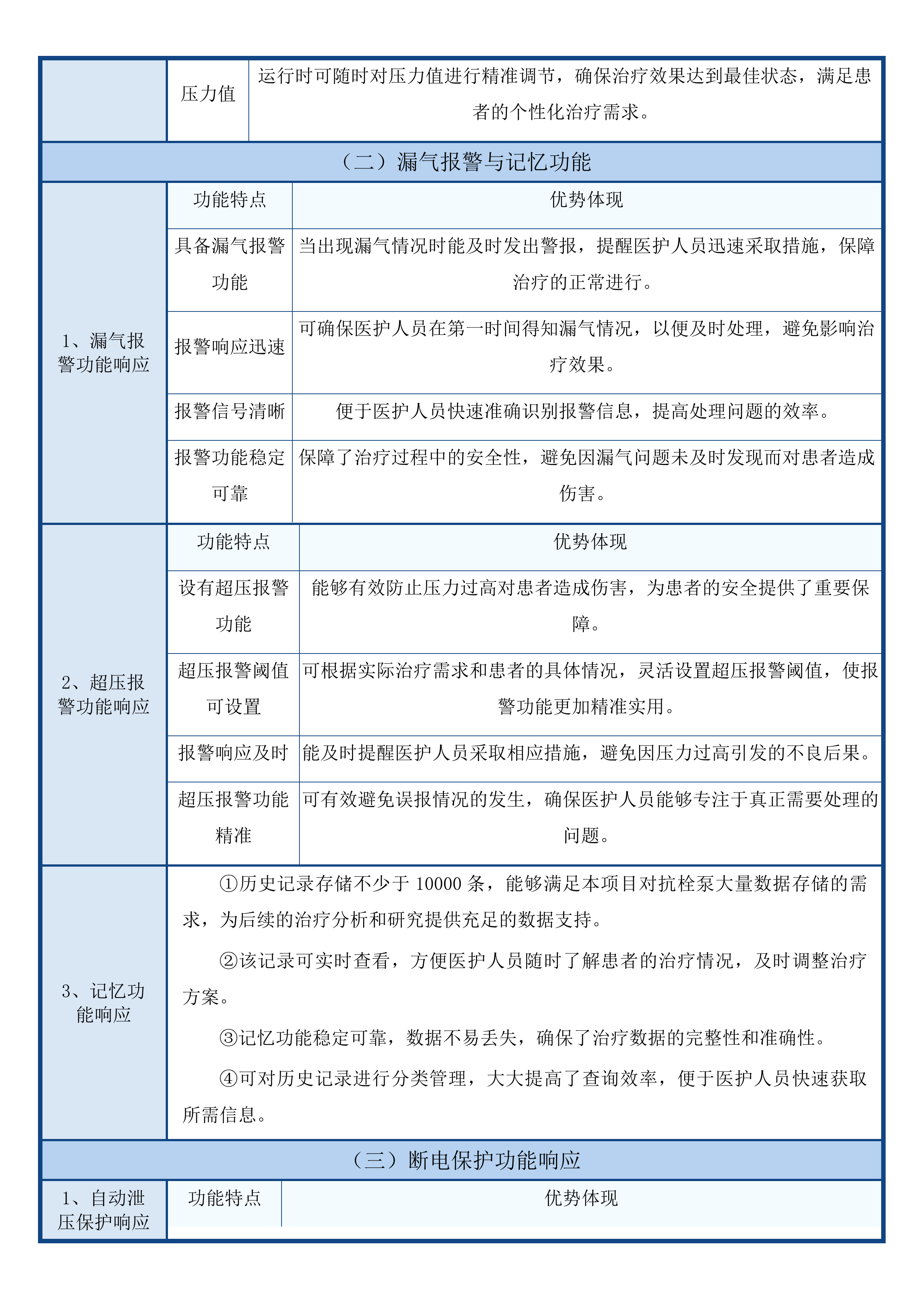 青海大学附属医院省级临床重点专科建设项目为呼吸与危重症医学科购置呼吸训练中央监护系统肠内营养泵等设备第二次投标方案.docx 第14页