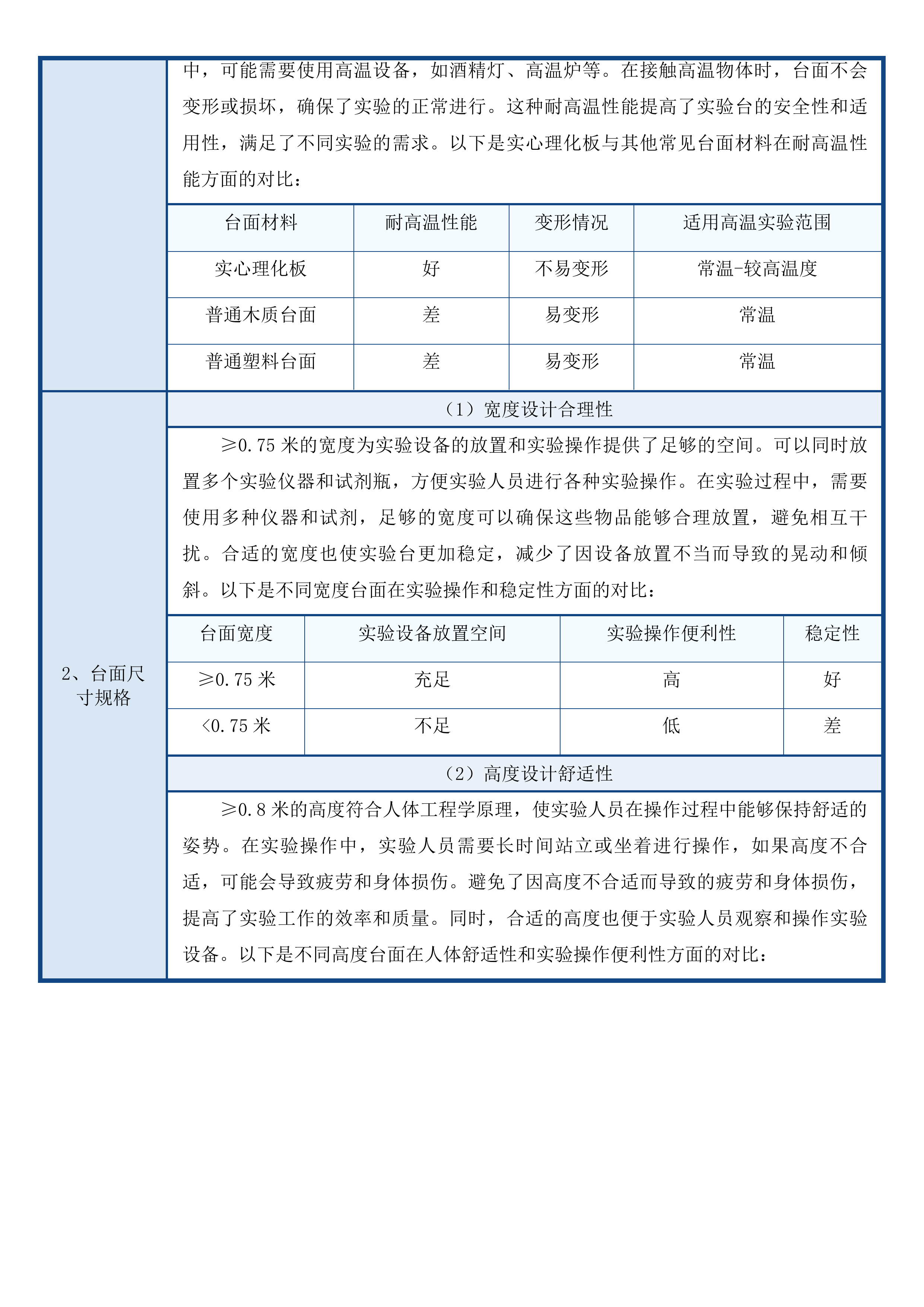 青海职业技术大学现代畜牧专业实训室建设项目投标方案.docx 第13页