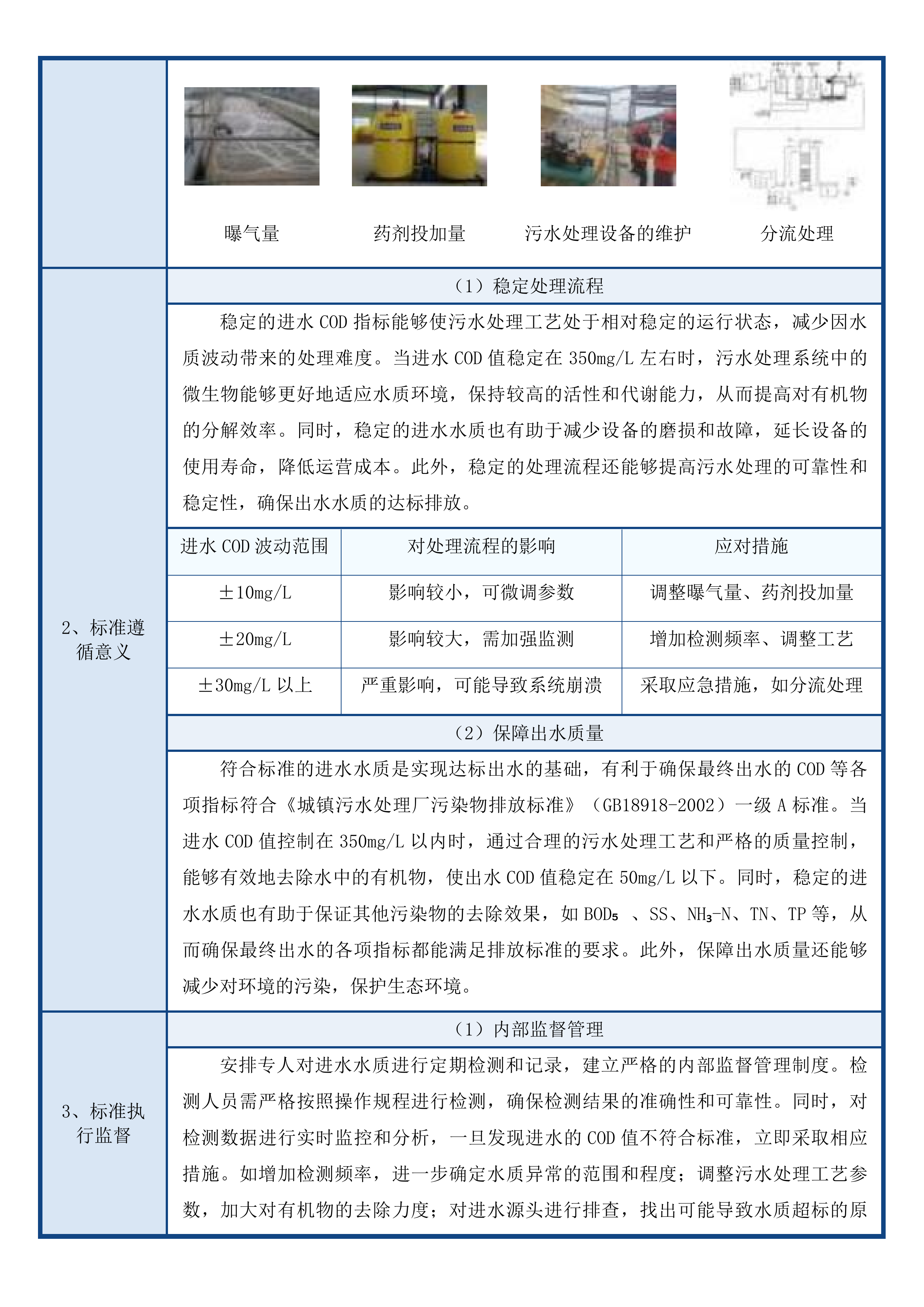饶河县四乡镇污水处理厂委托运营服务投标方案.docx 第9页