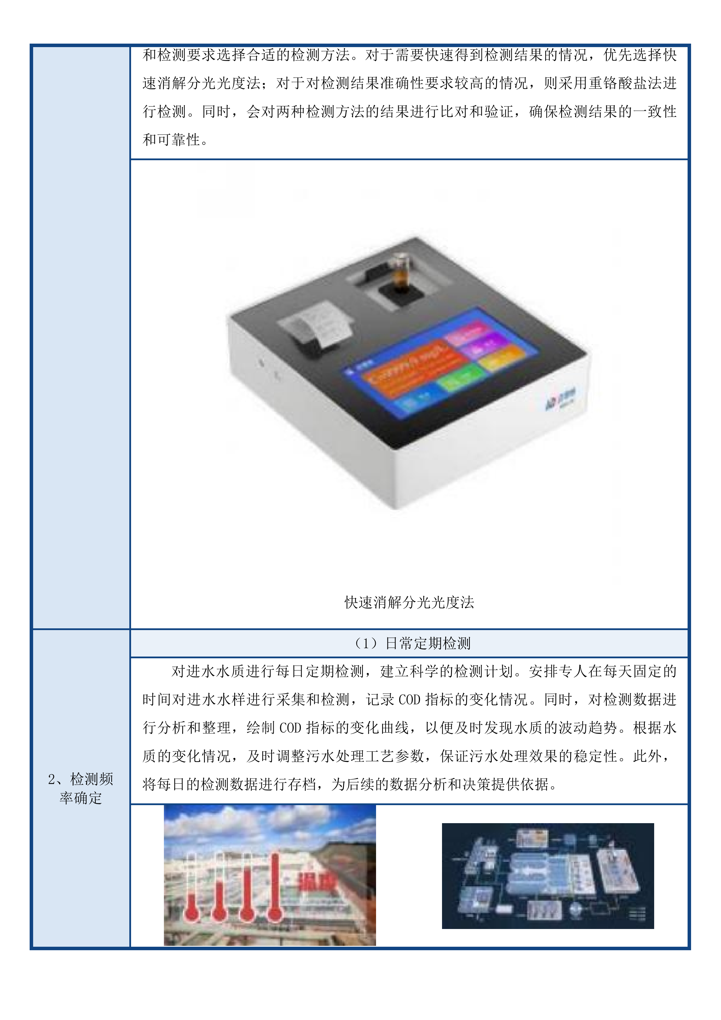 饶河县四乡镇污水处理厂委托运营服务投标方案.docx 第12页