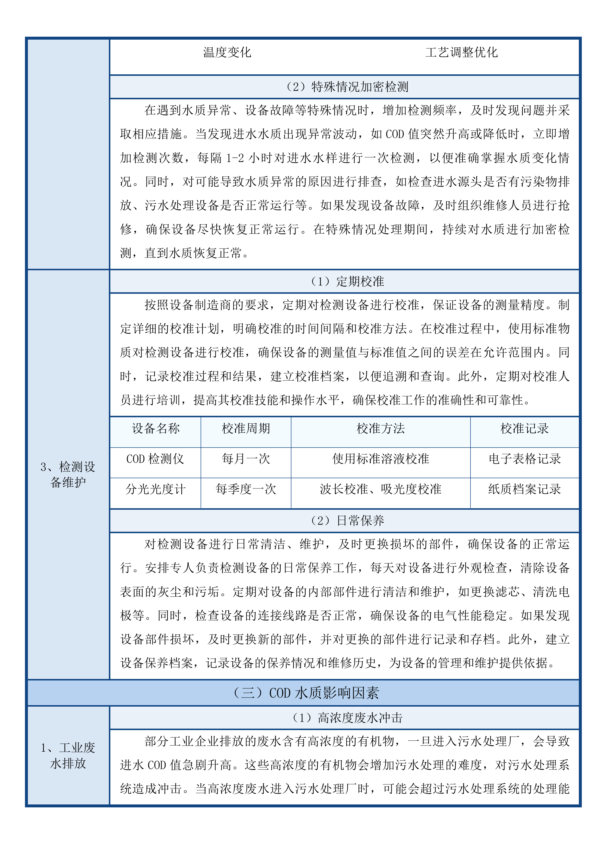 饶河县四乡镇污水处理厂委托运营服务投标方案.docx 第13页