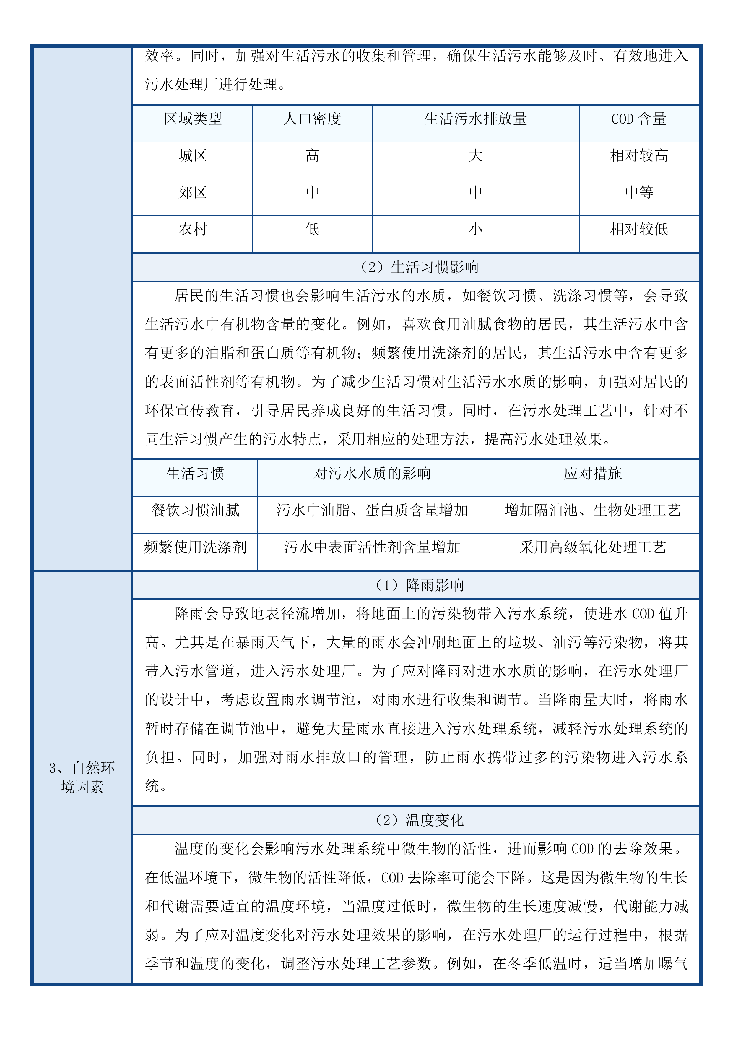 饶河县四乡镇污水处理厂委托运营服务投标方案.docx 第15页