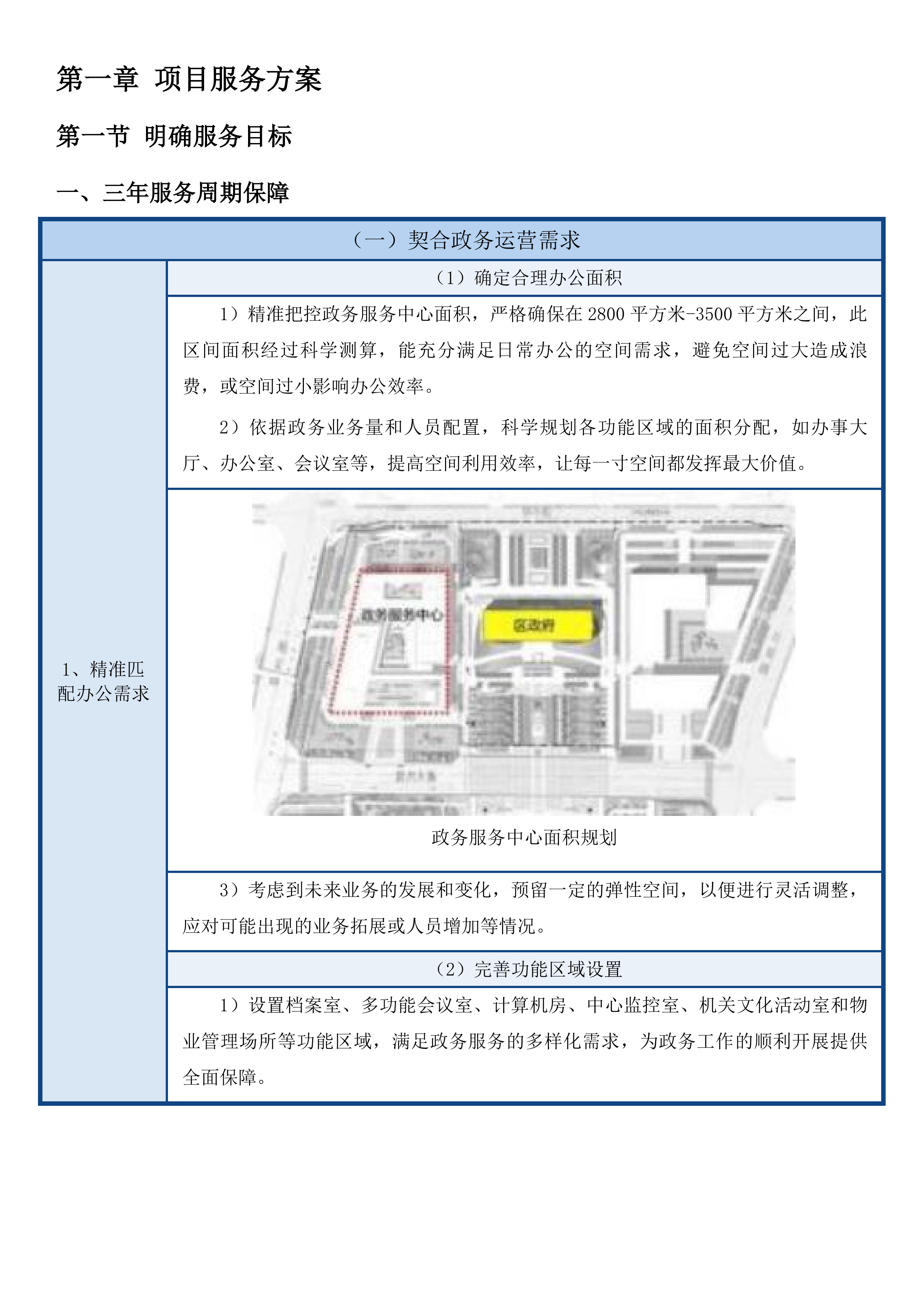 吉林市昌邑区政务服务中心办公用房租赁采购项目投标方案.docx 第11页