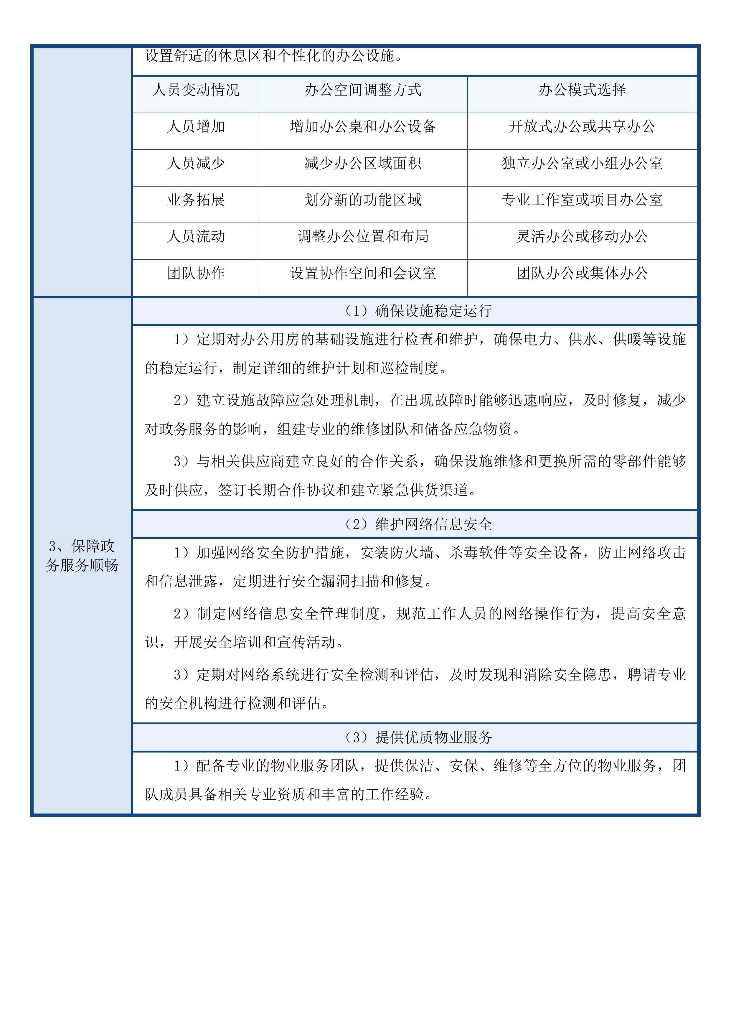吉林市昌邑区政务服务中心办公用房租赁采购项目投标方案.docx 第15页